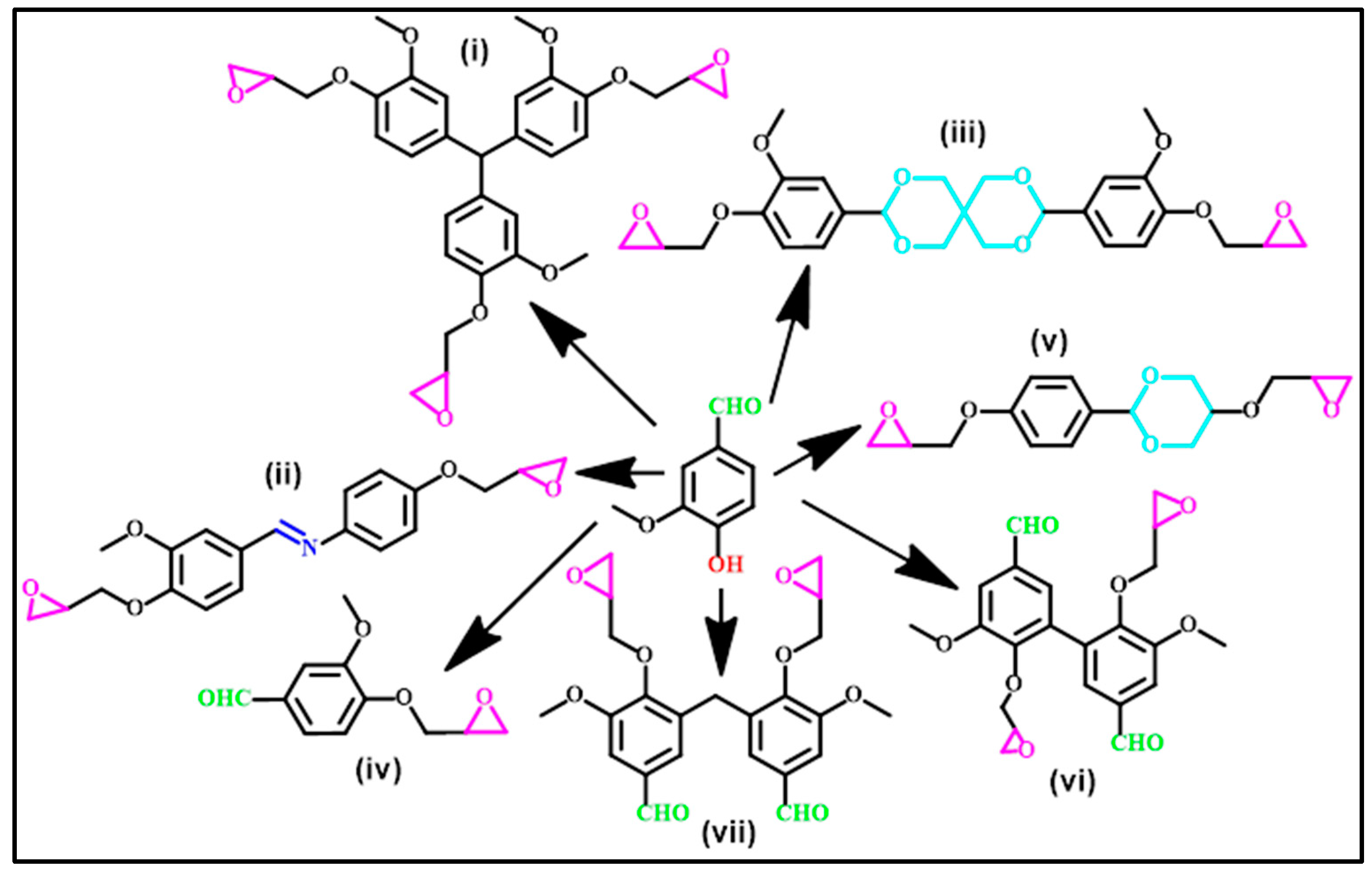 Reactions 04 00003 g003