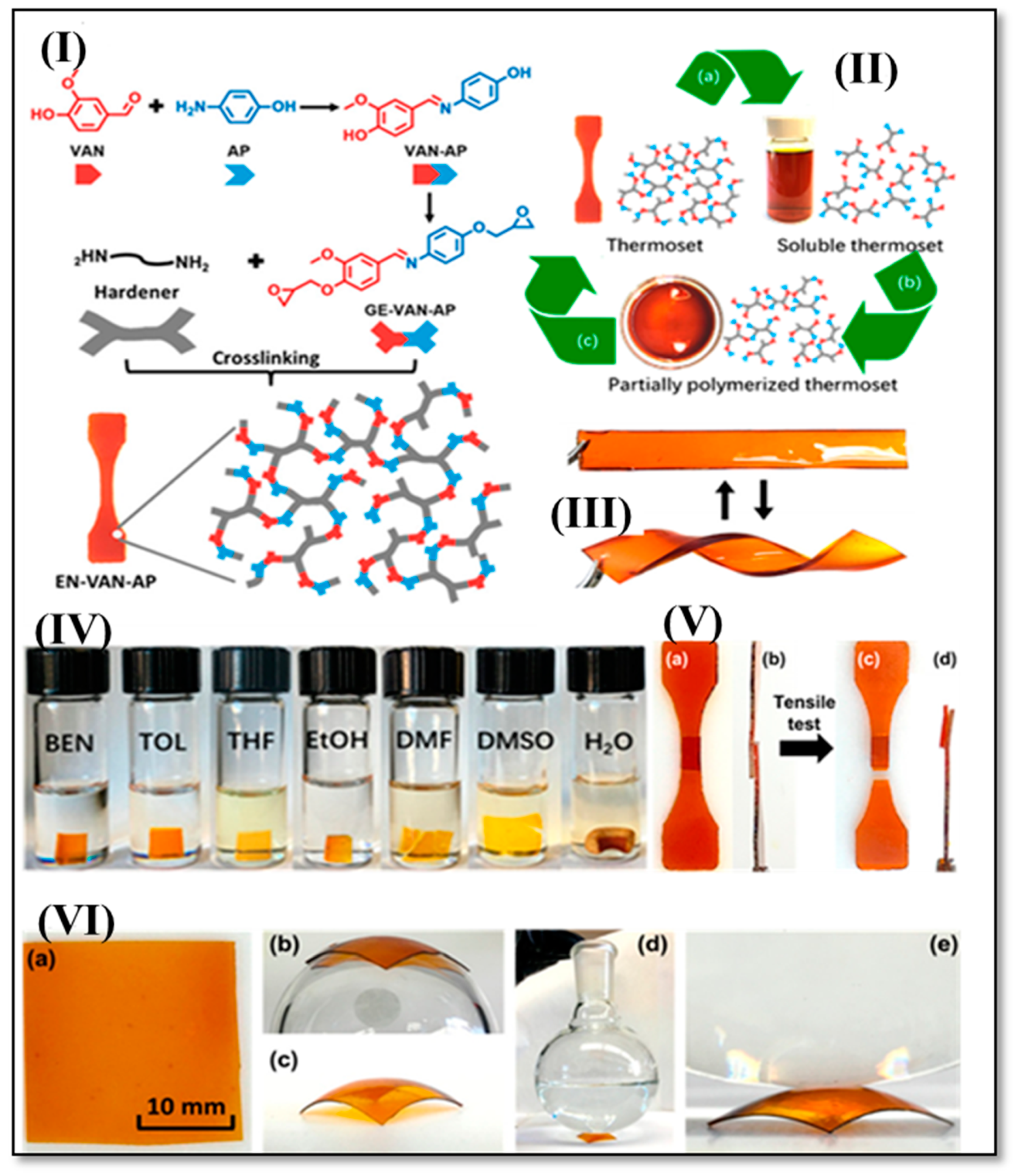 Reactions 04 00003 g004