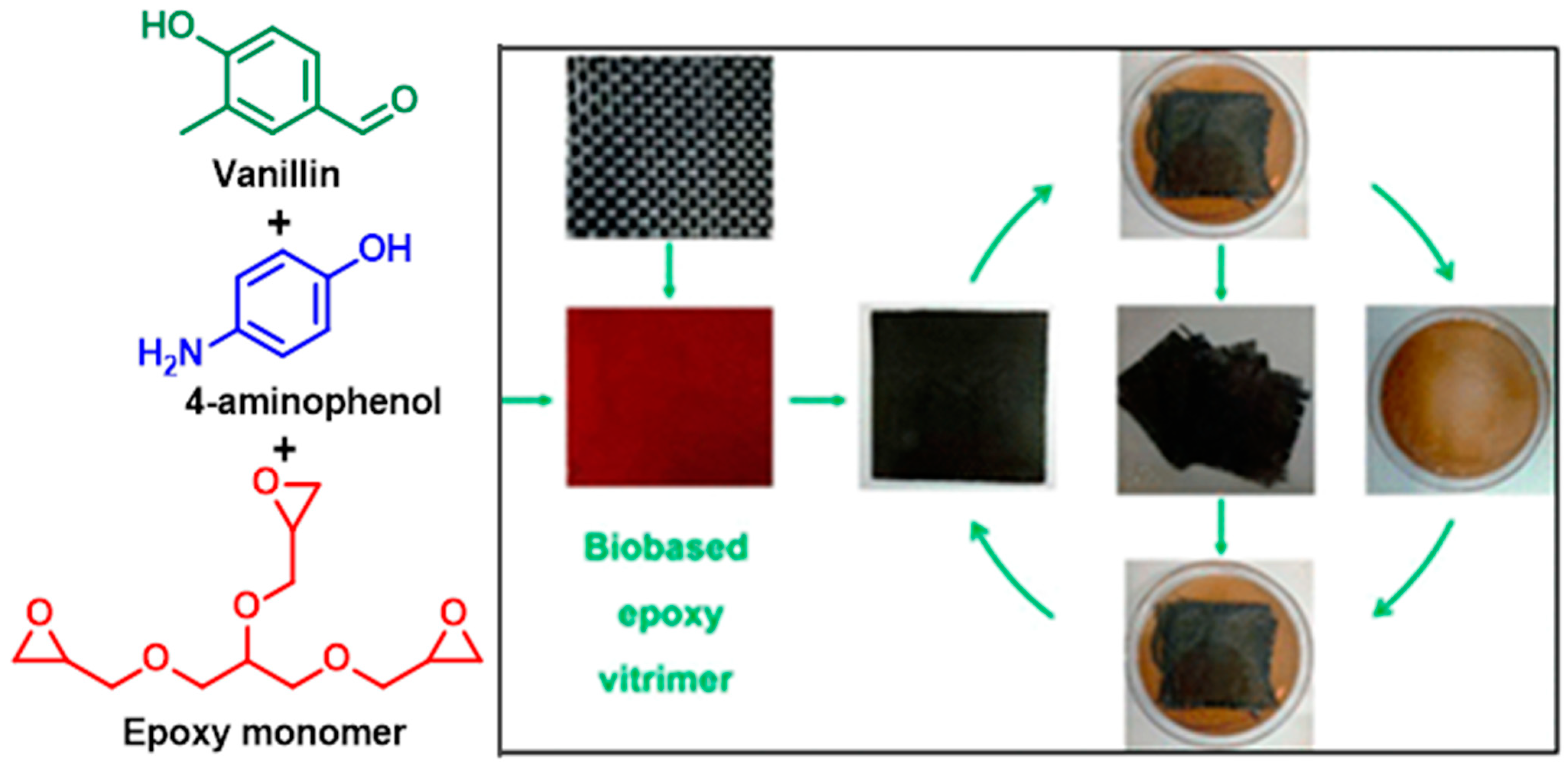 Reactions 04 00003 g015