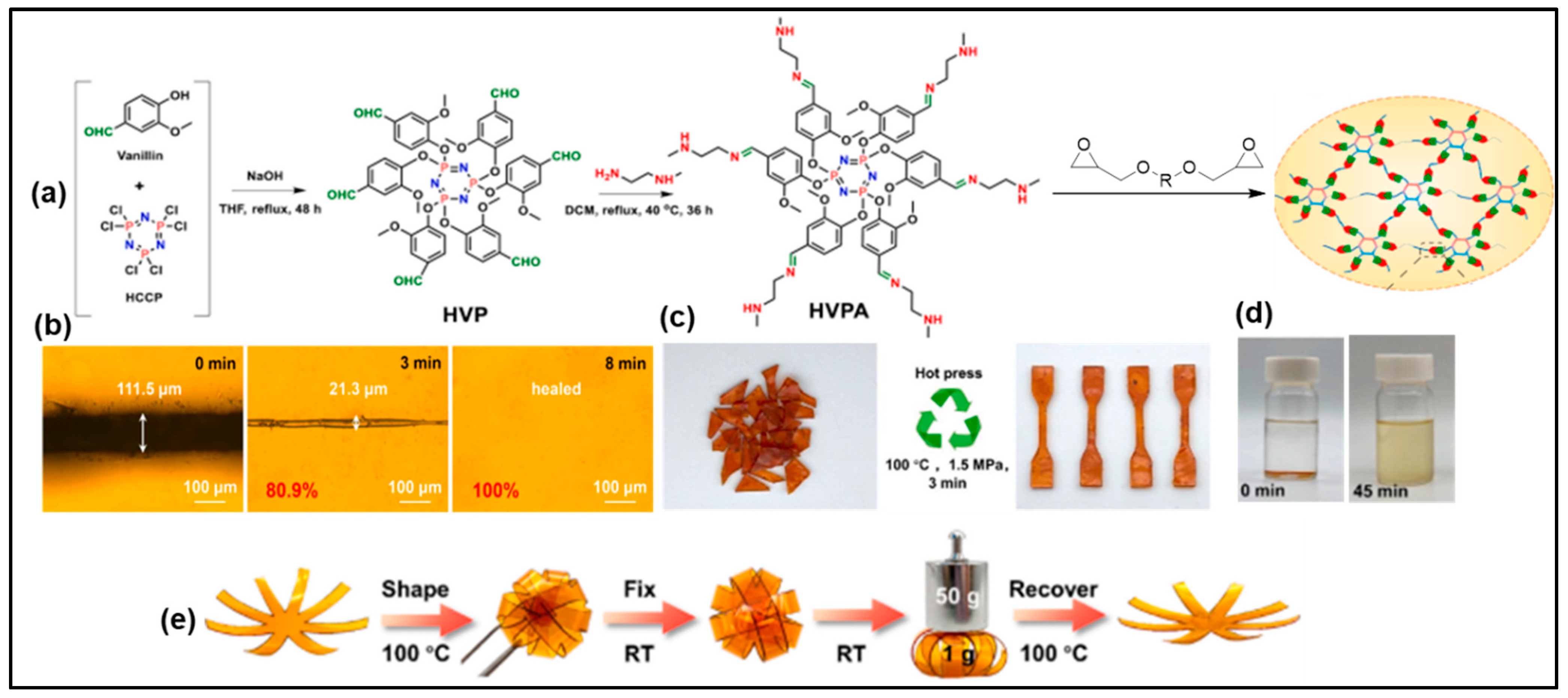 Reactions 04 00003 g016
