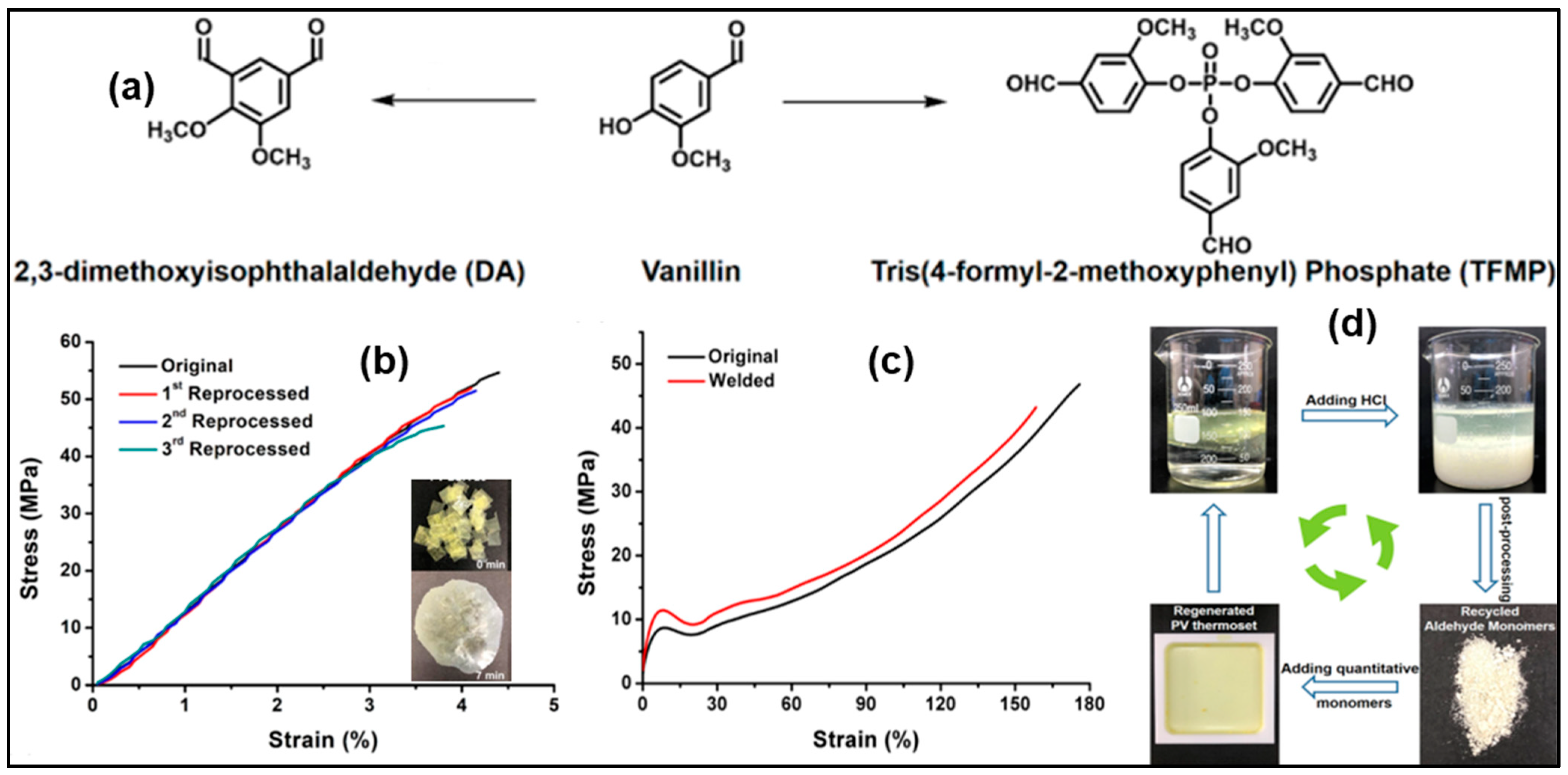Reactions 04 00003 g020