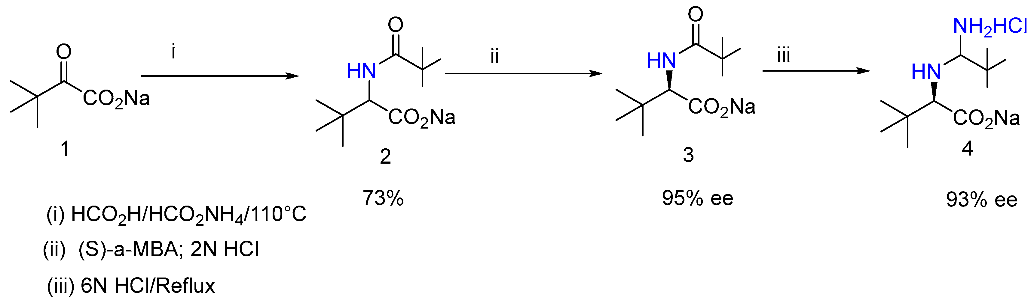 Reactions 04 00007 sch012 Reactions 04 00007 sch012