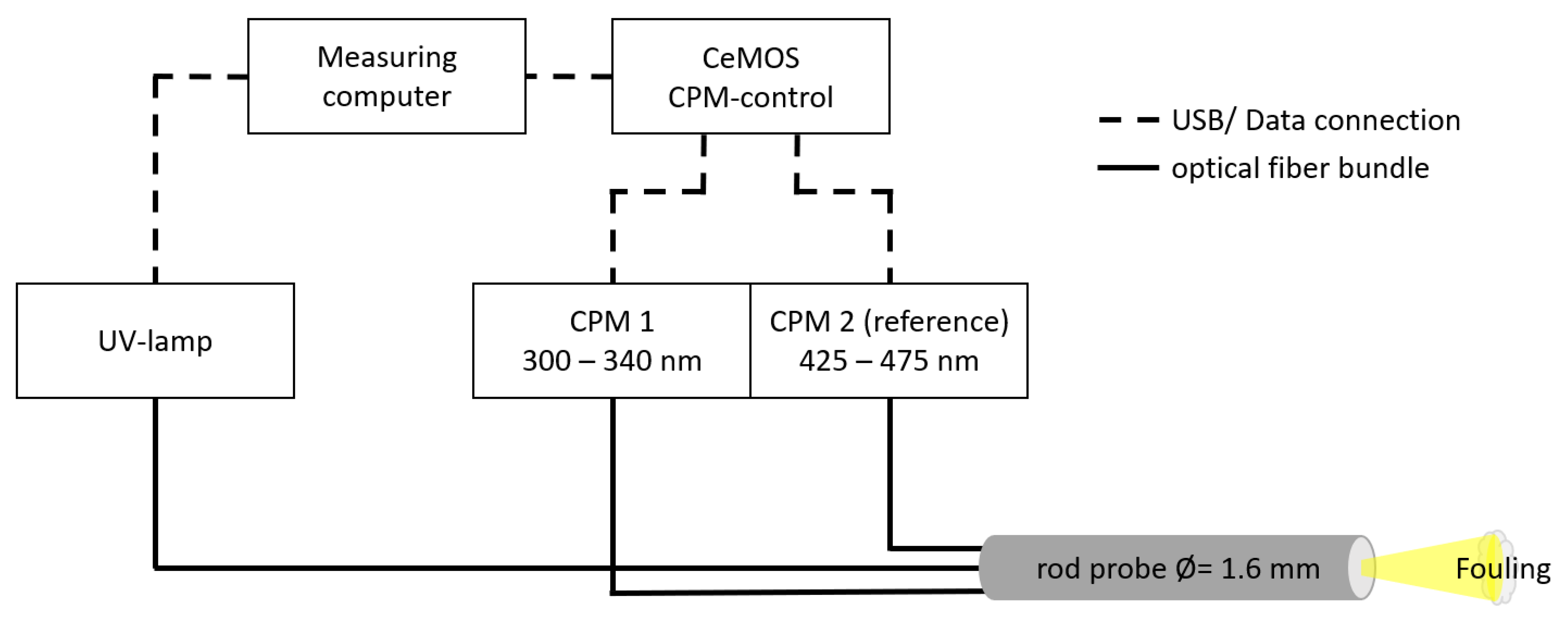 Reactions 04 00011 g002