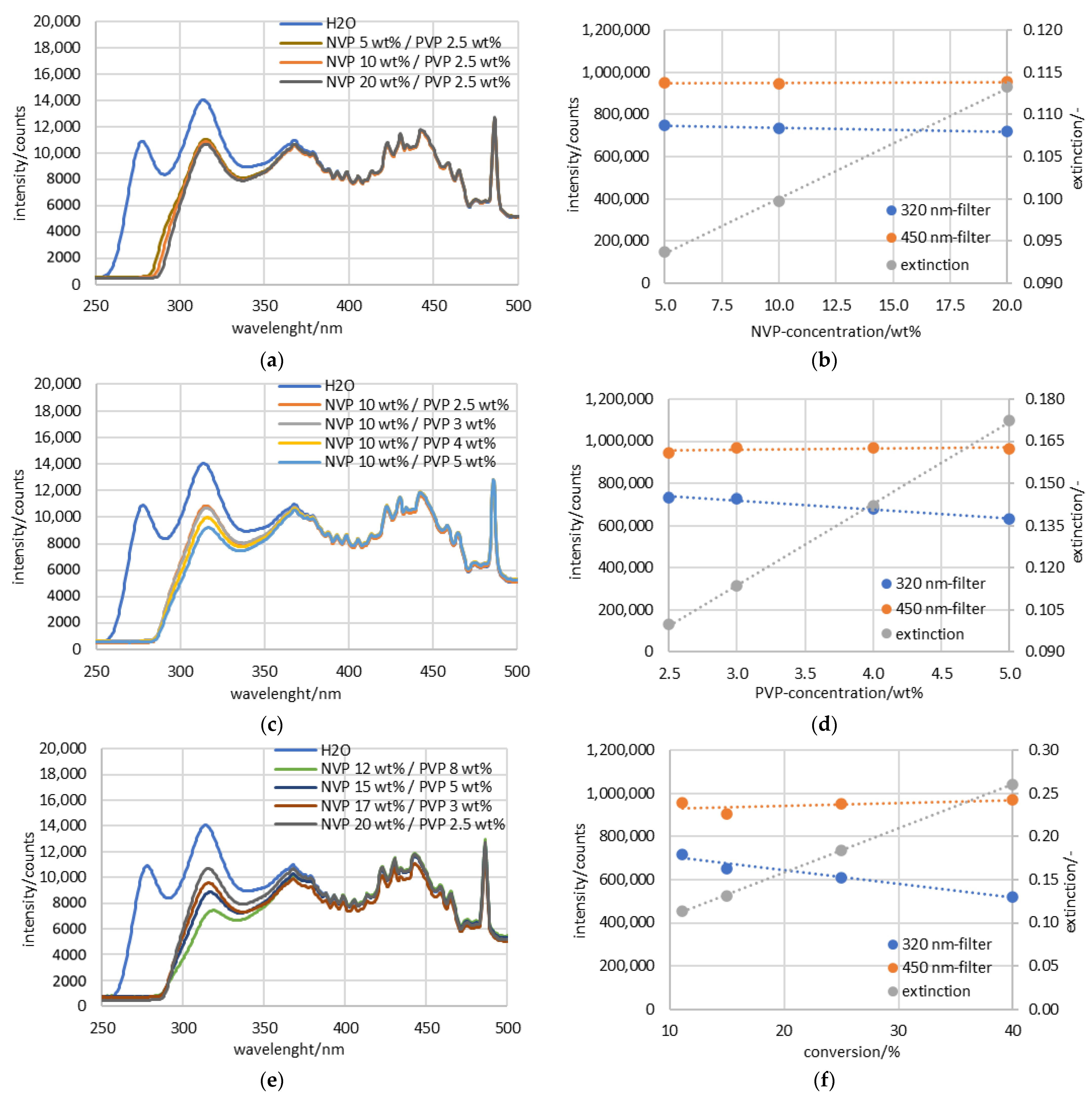 Reactions 04 00011 g005