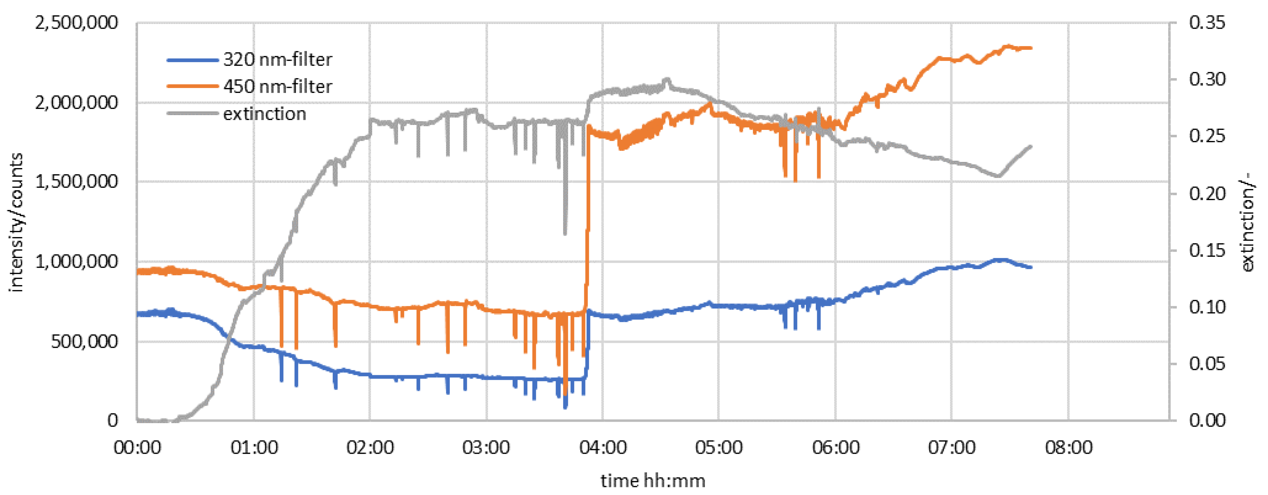 Reactions 04 00011 g006