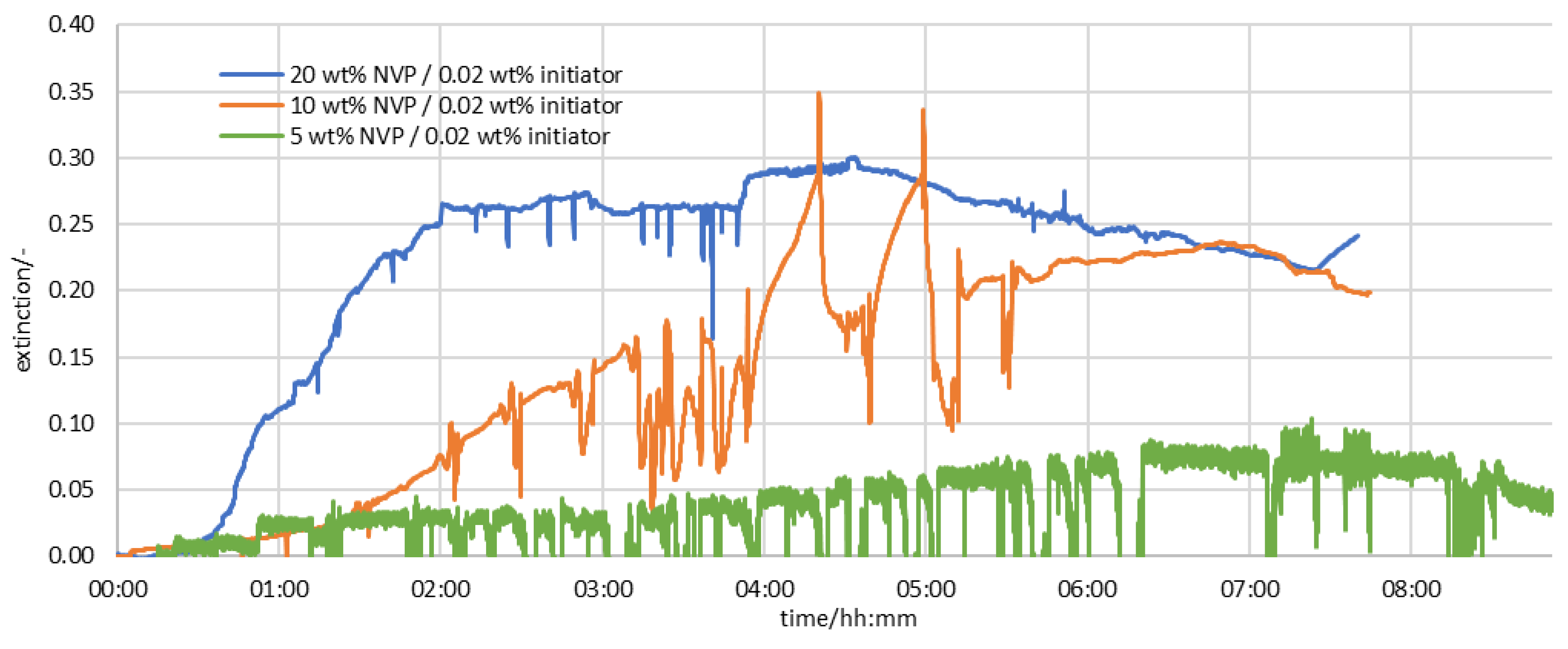 Reactions 04 00011 g007
