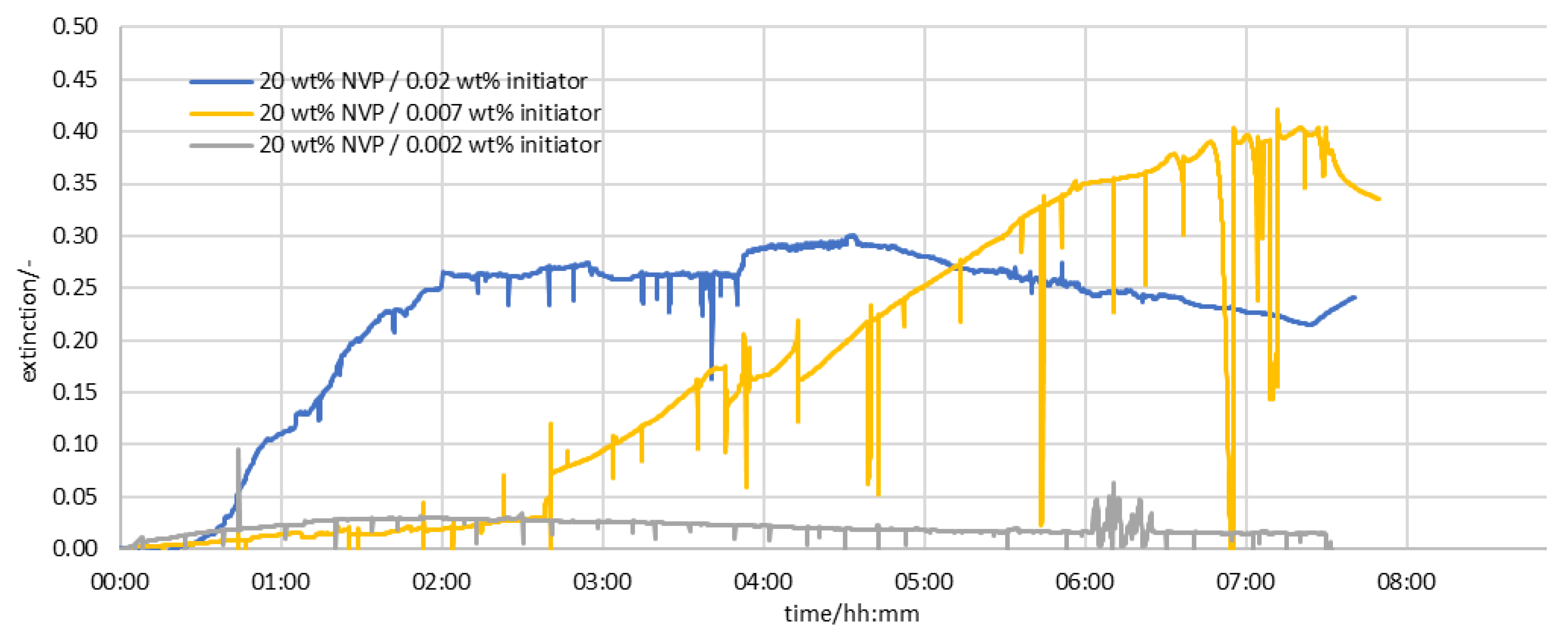 Reactions 04 00011 g010