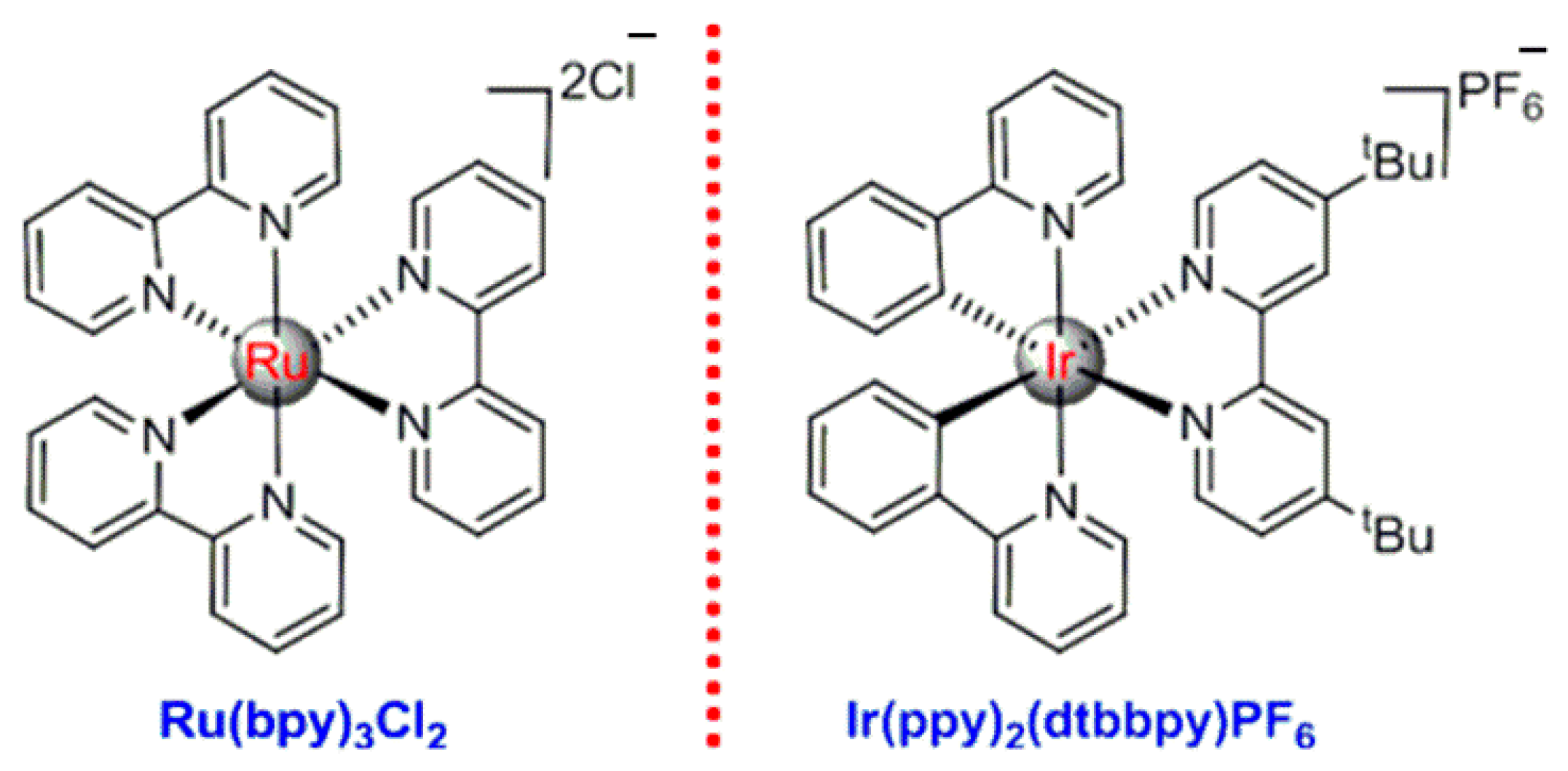 Reactions 04 00012 sch001