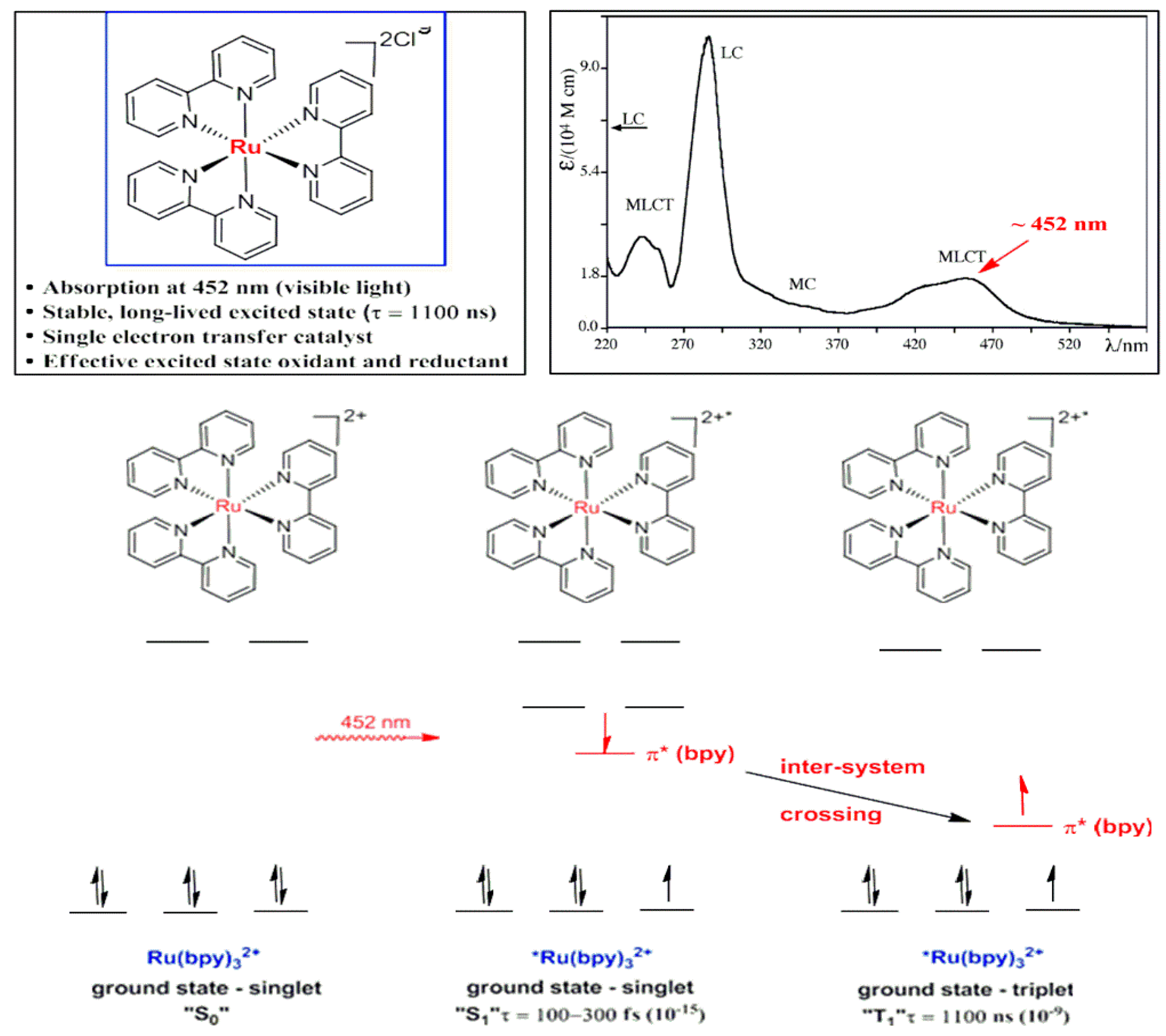 Reactions 04 00012 sch002