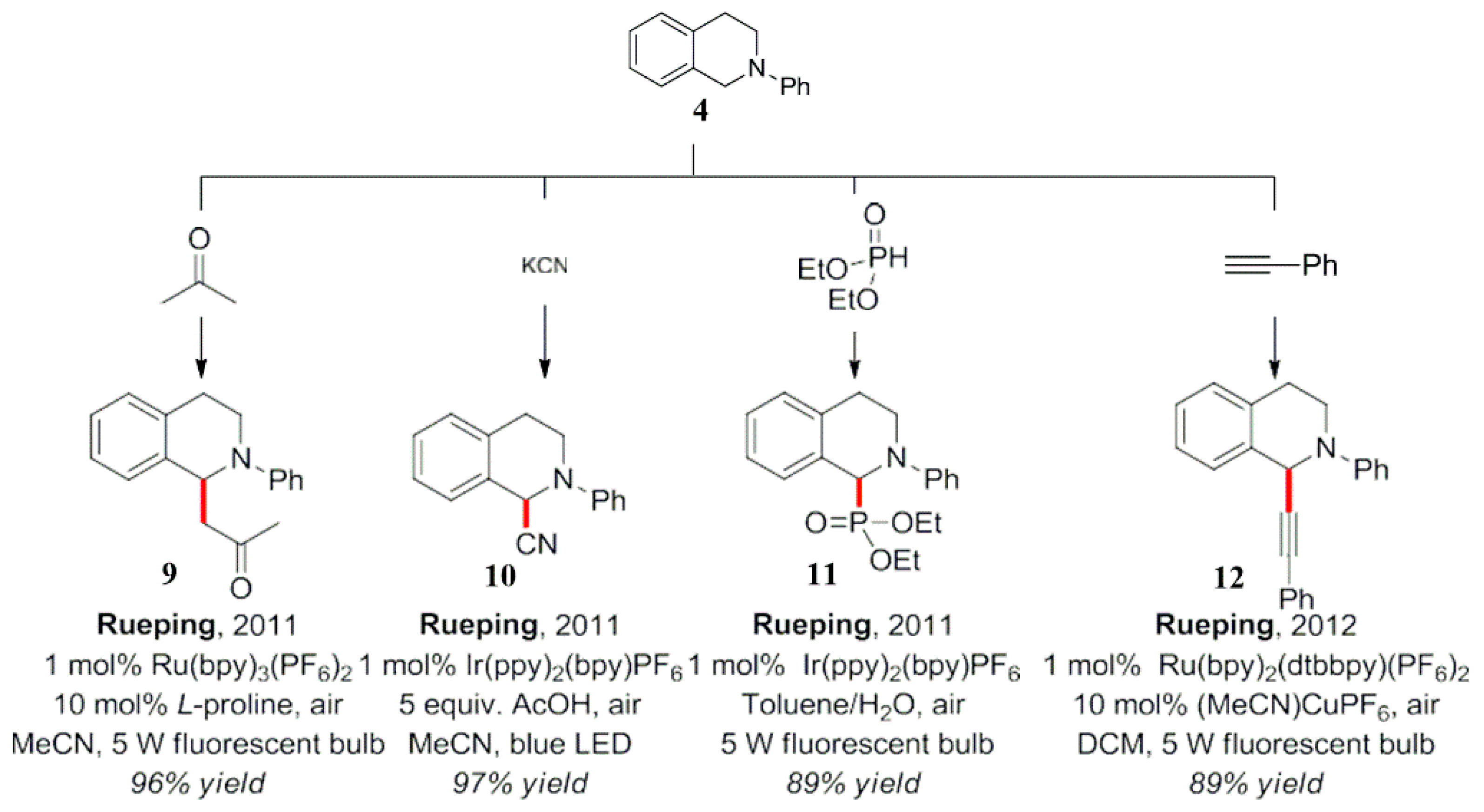 Reactions 04 00012 sch006