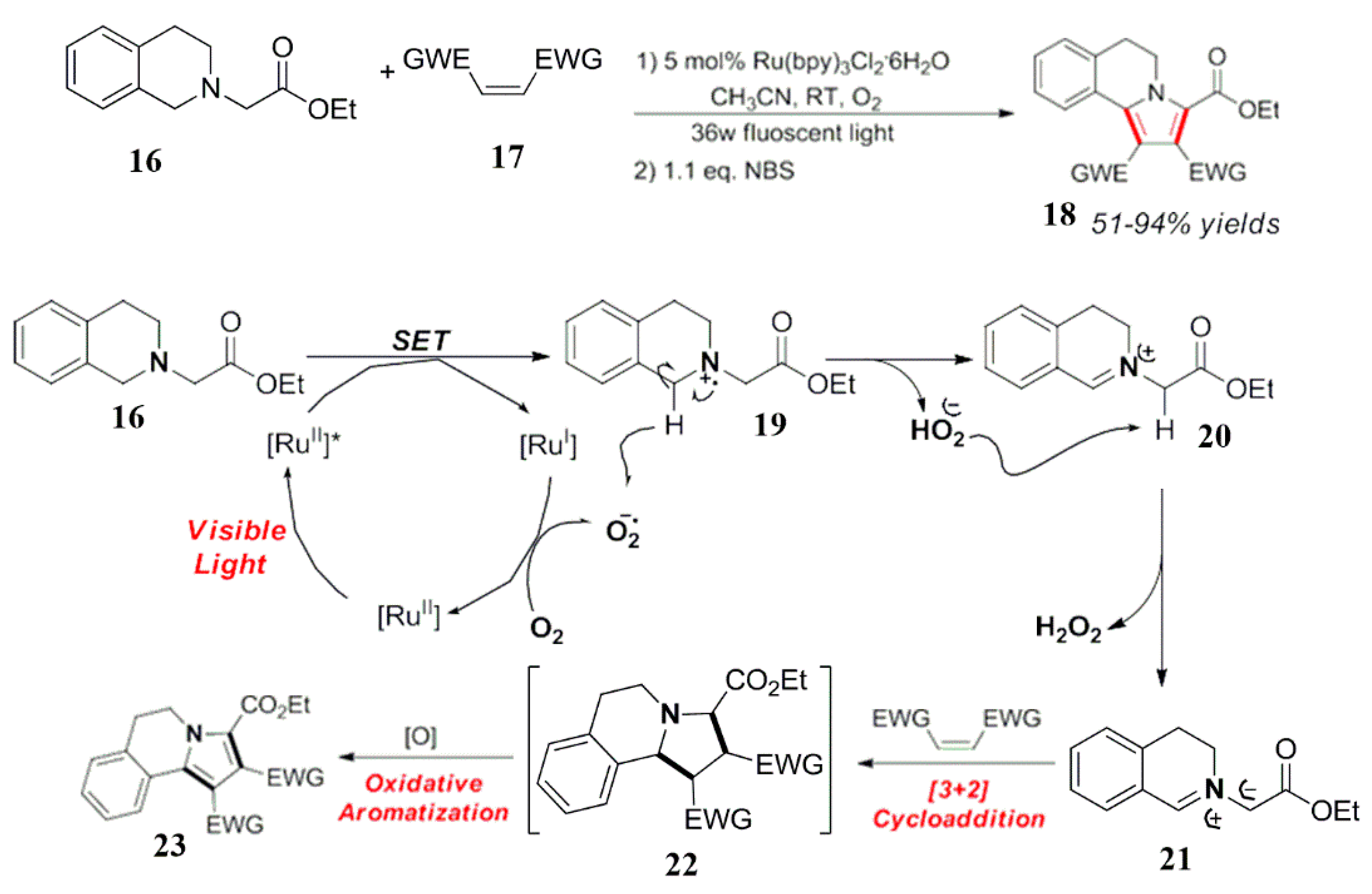 Reactions 04 00012 sch009