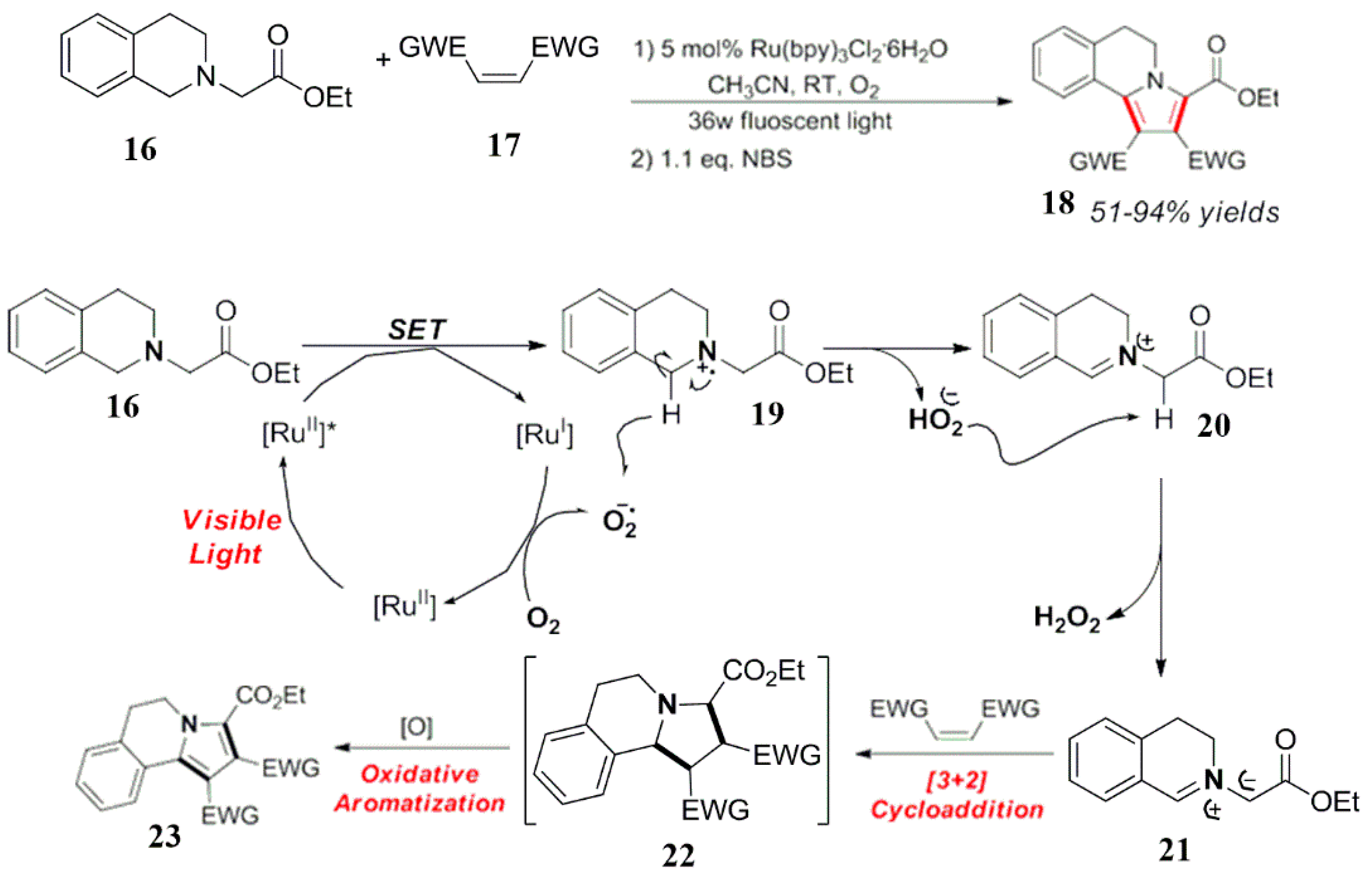 Reactions 04 00012 sch011