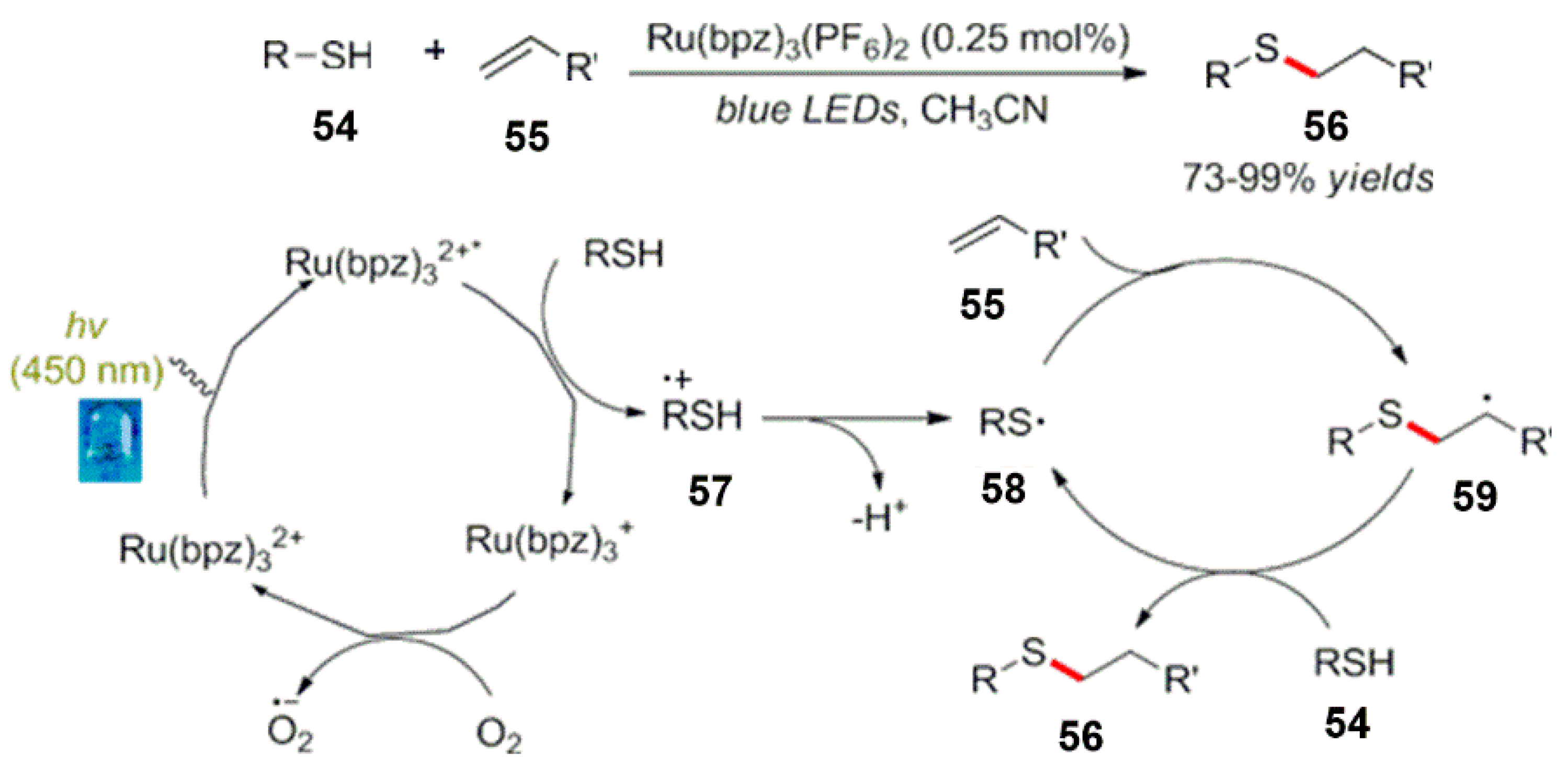Reactions 04 00012 sch025