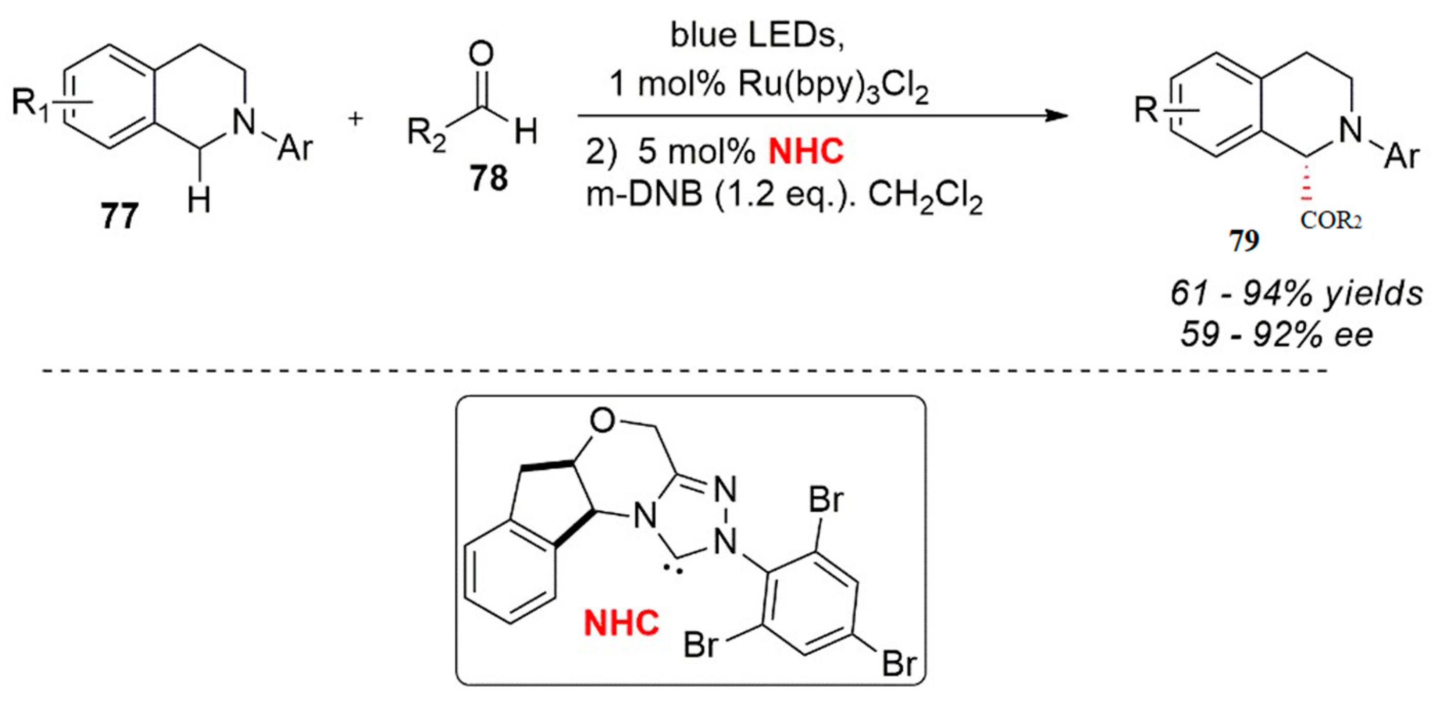 Reactions 04 00012 sch031