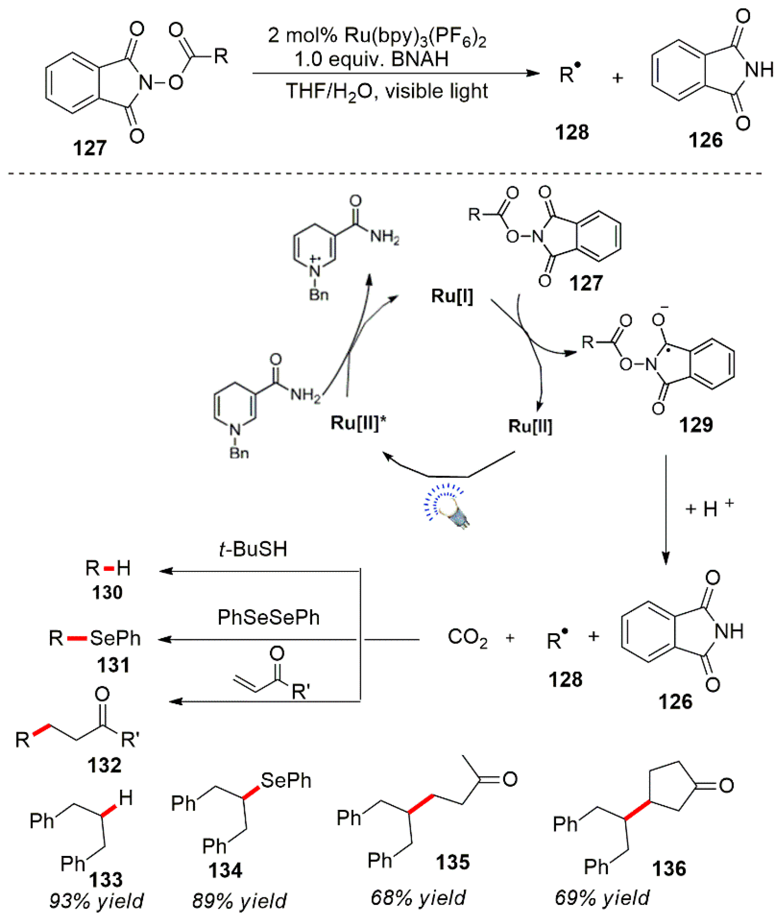 Reactions 04 00012 sch036