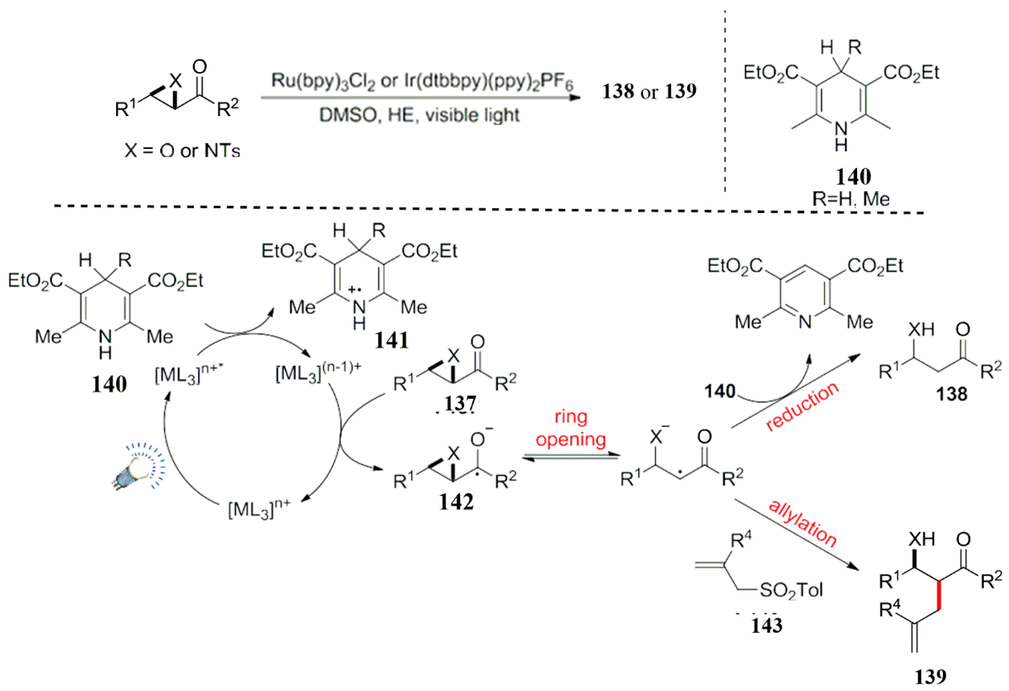 Reactions 04 00012 sch041