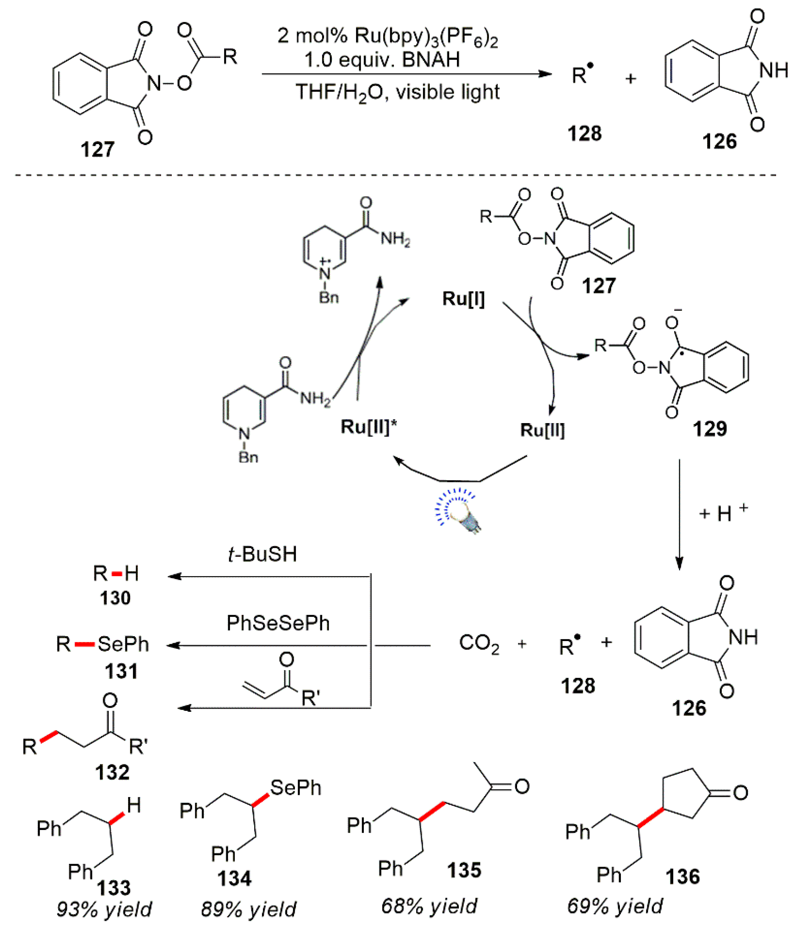 Reactions 04 00012 sch042