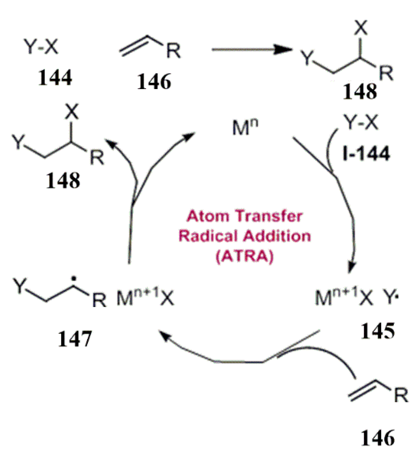 Reactions 04 00012 sch043