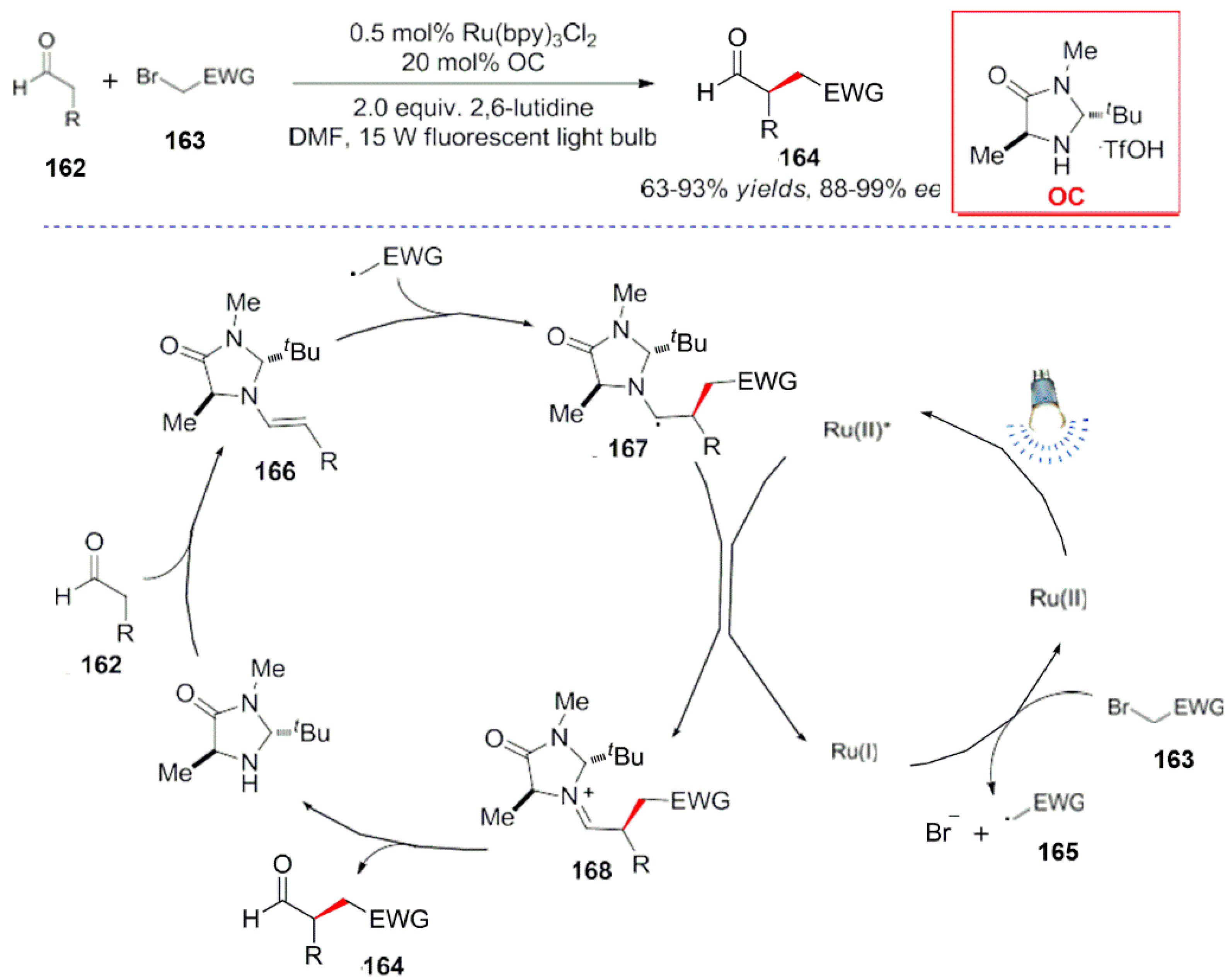 Reactions 04 00012 sch047