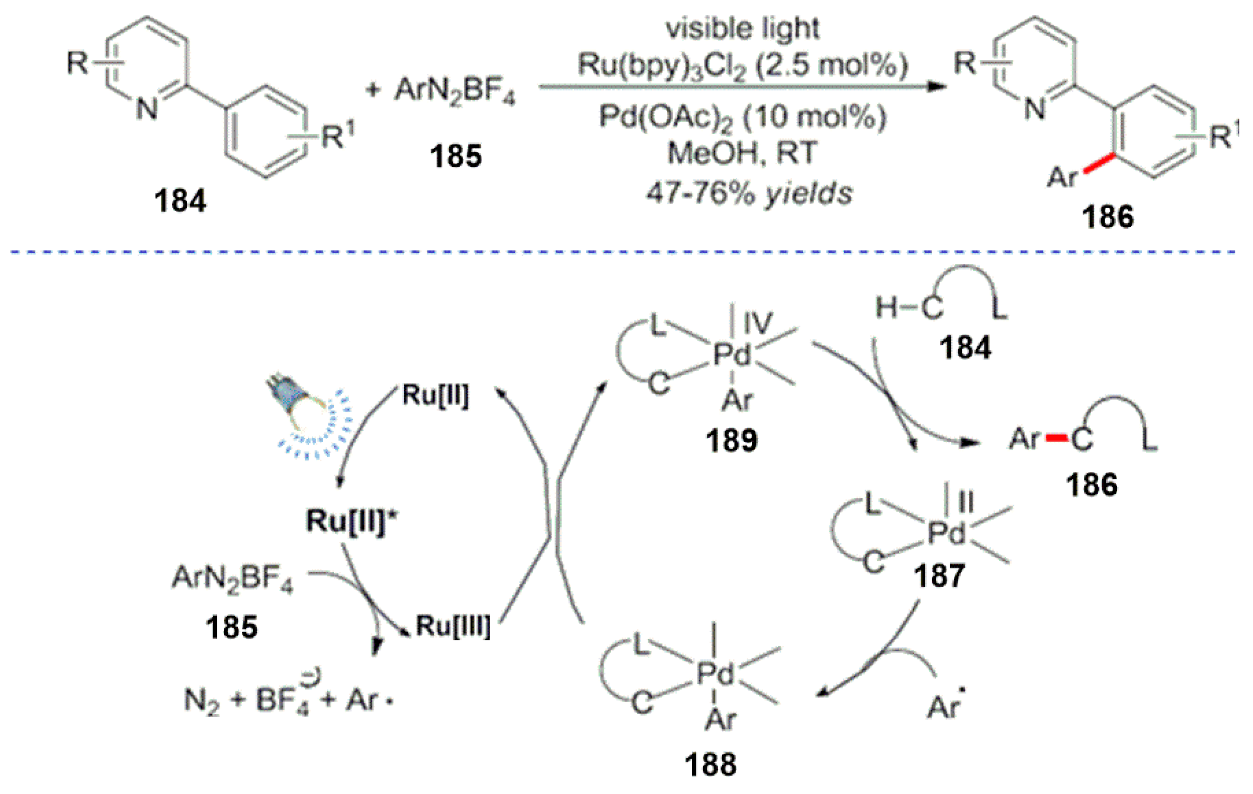 Reactions 04 00012 sch051