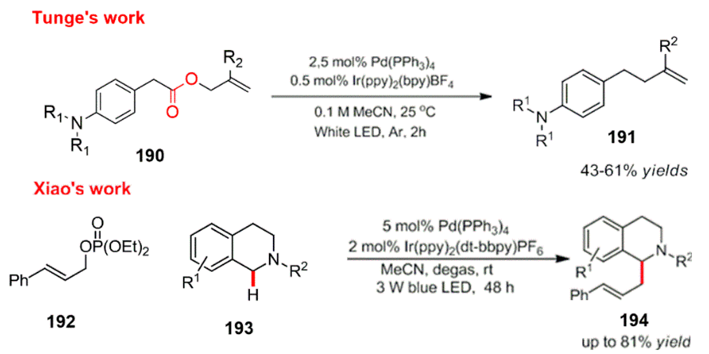 Reactions 04 00012 sch052