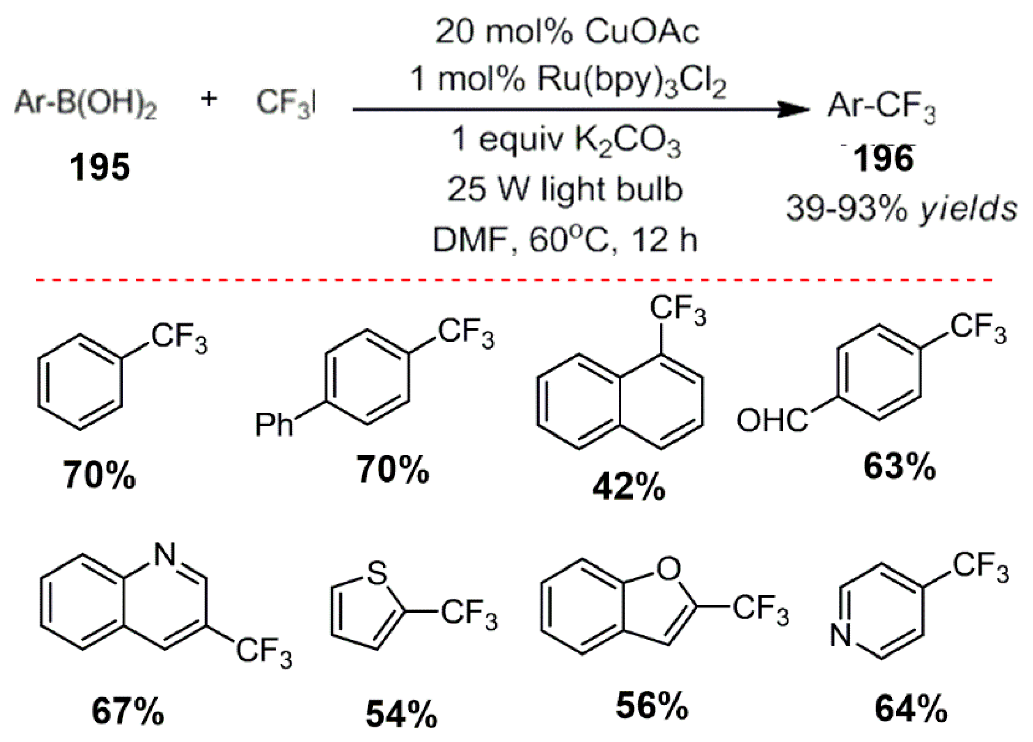 Reactions 04 00012 sch053