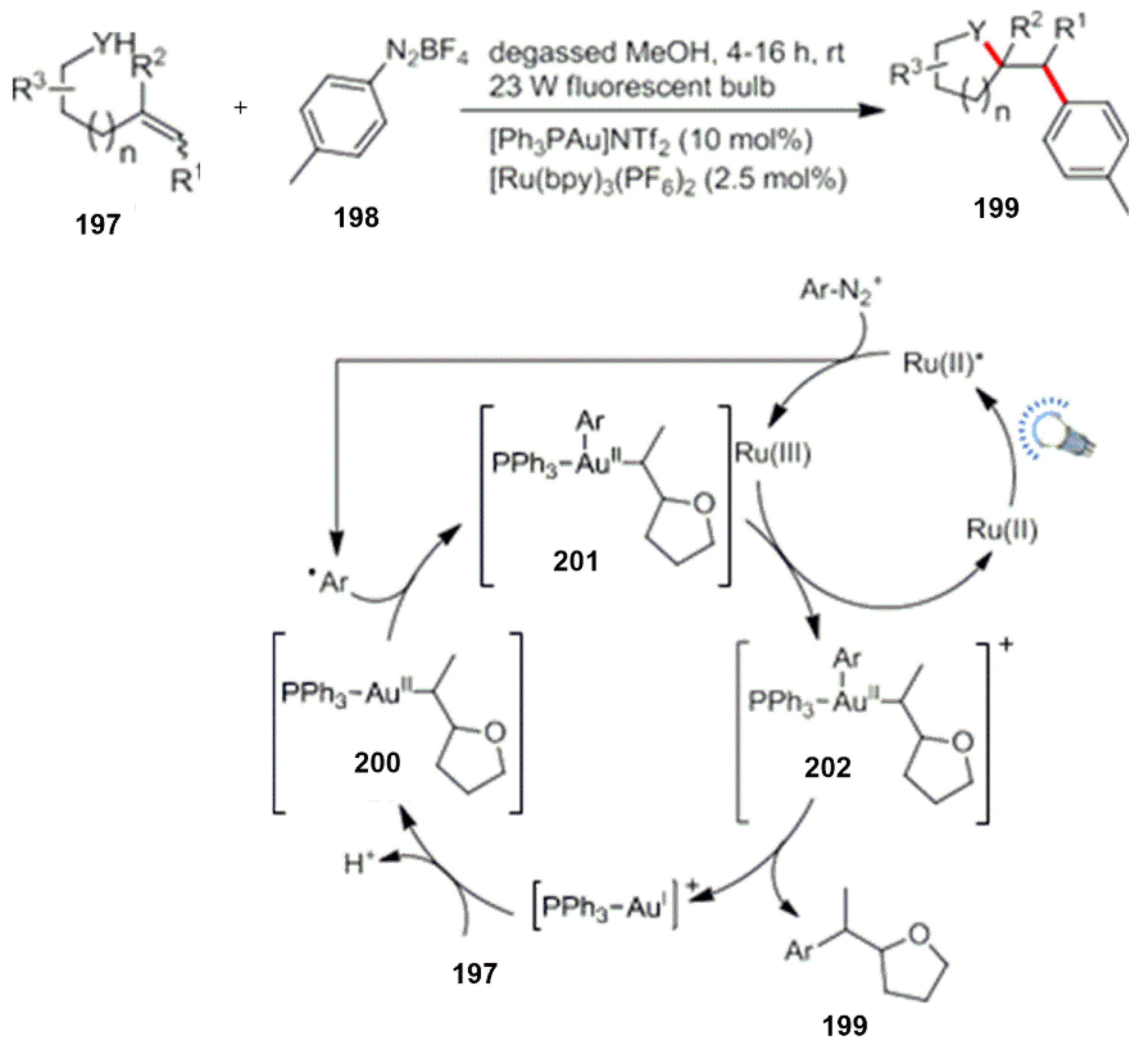 Reactions 04 00012 sch054