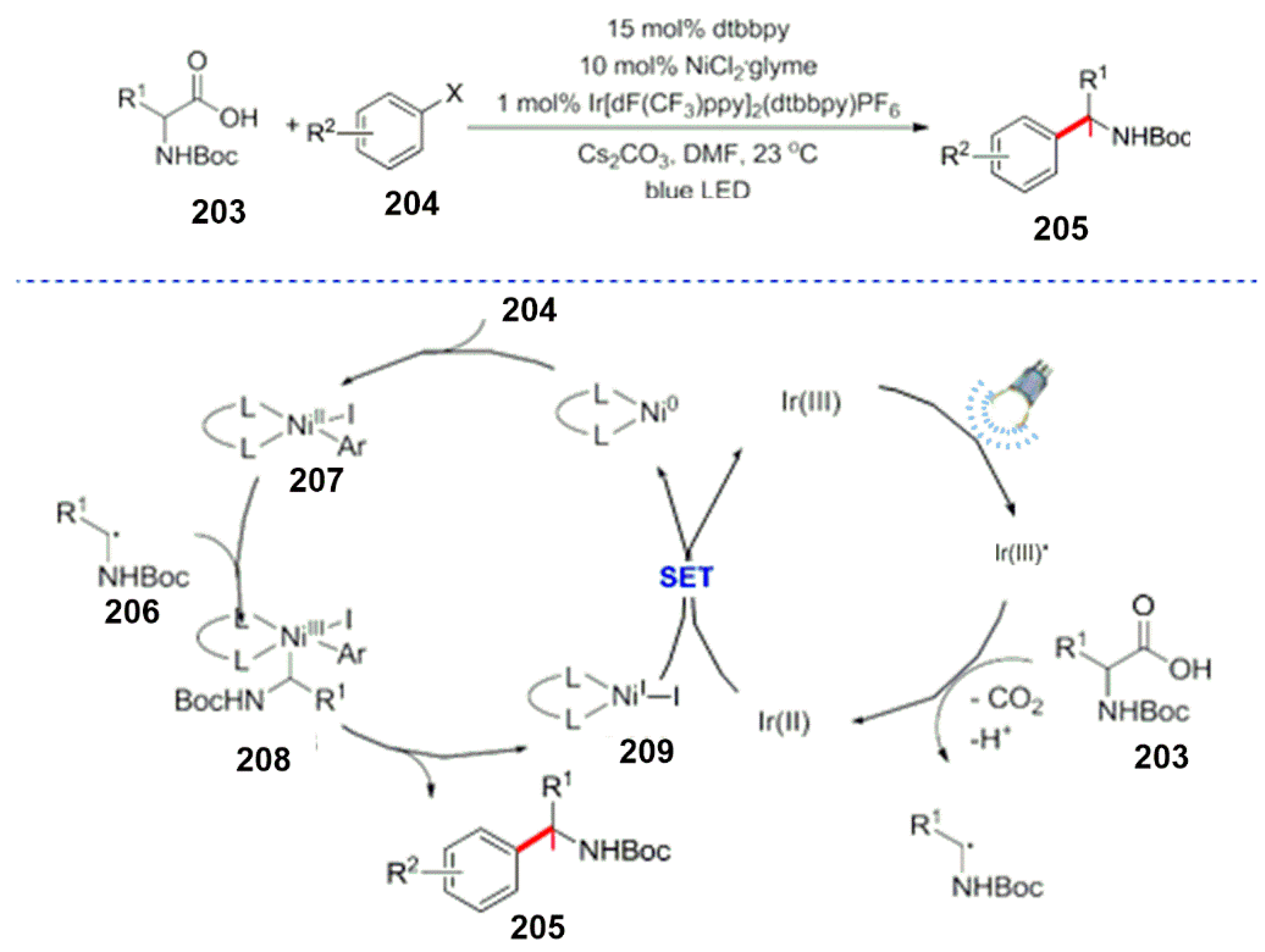 Reactions 04 00012 sch055