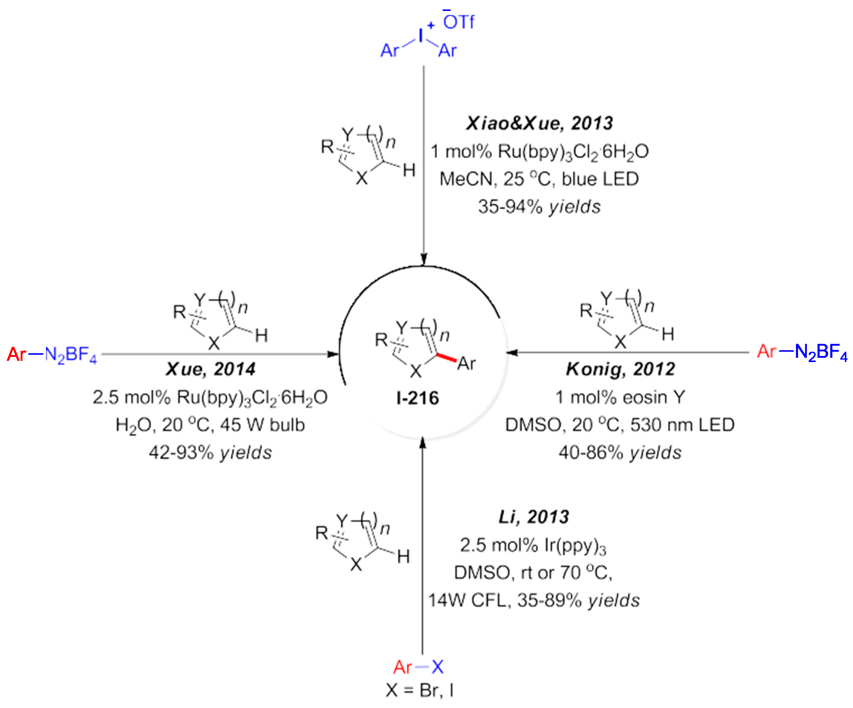 Reactions 04 00012 sch057