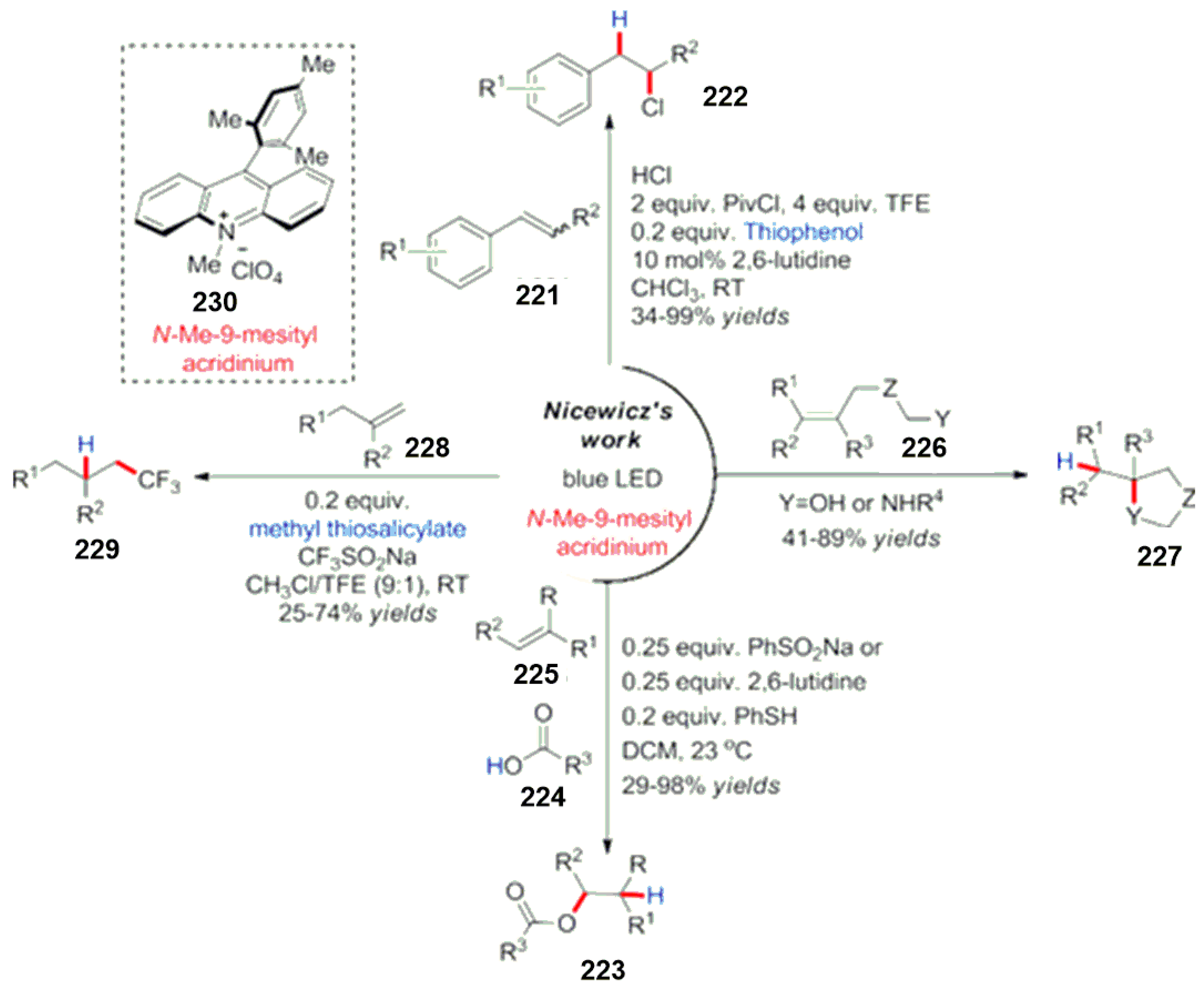 Reactions 04 00012 sch060