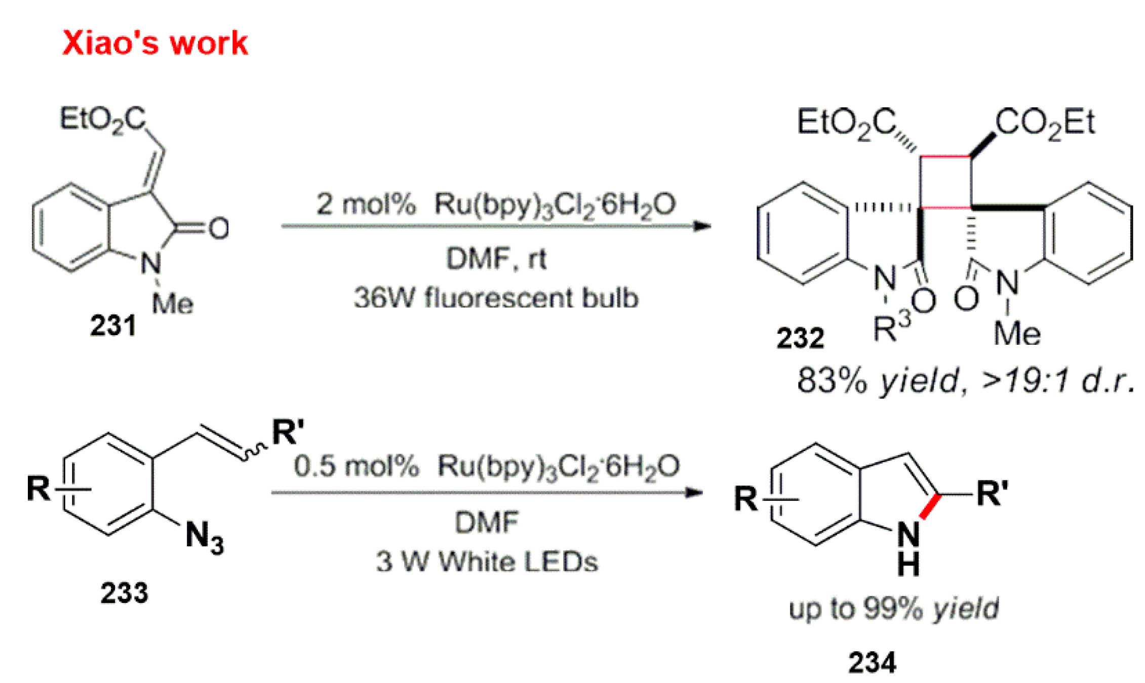 Reactions 04 00012 sch061