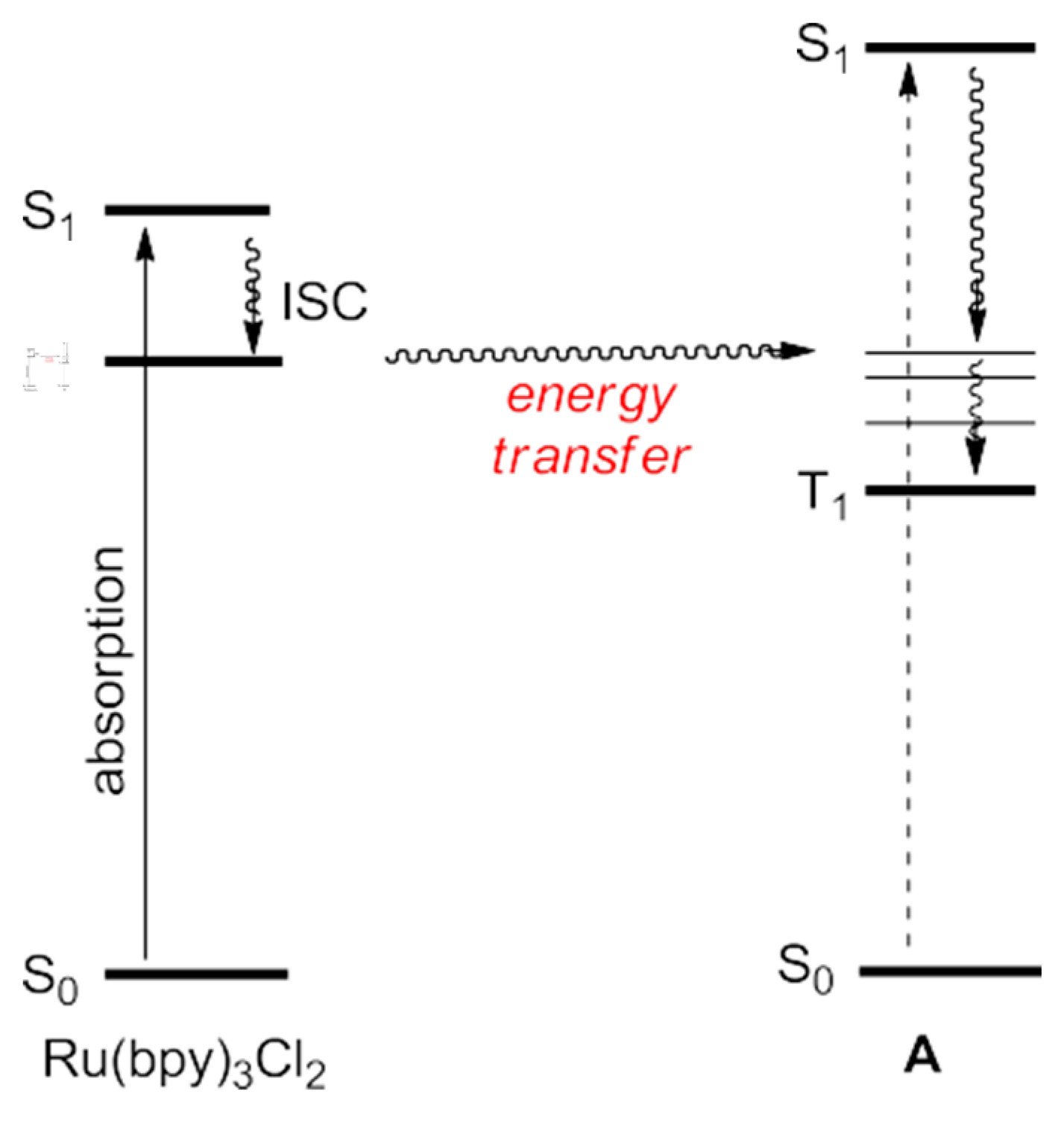 Reactions 04 00012 sch063