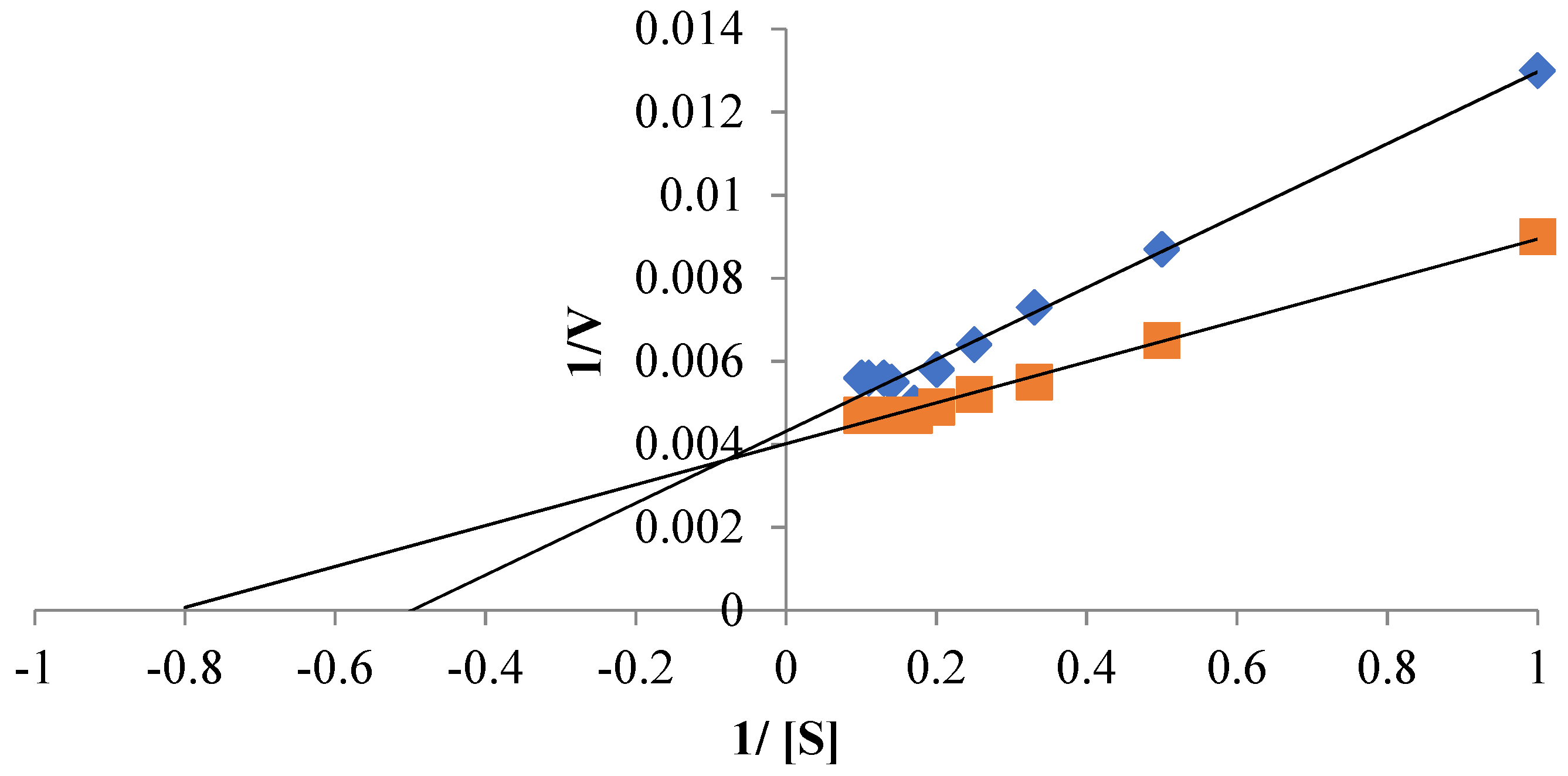 Reactions 04 00013 g006