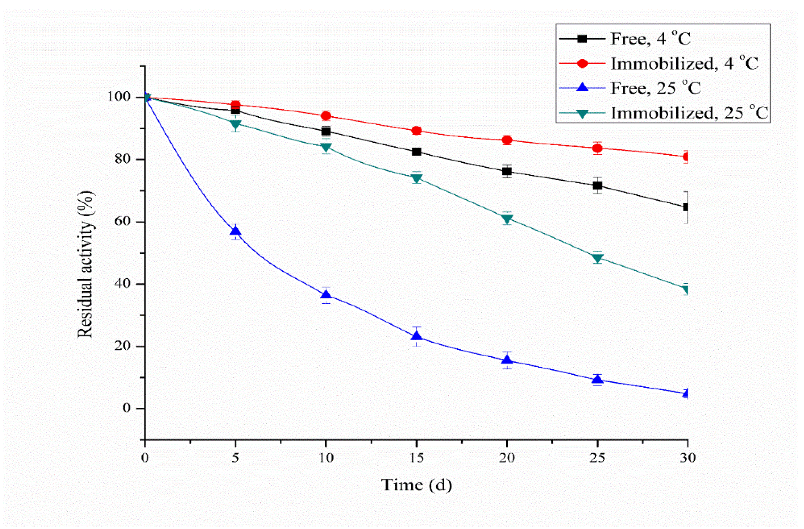 Reactions 04 00013 g007
