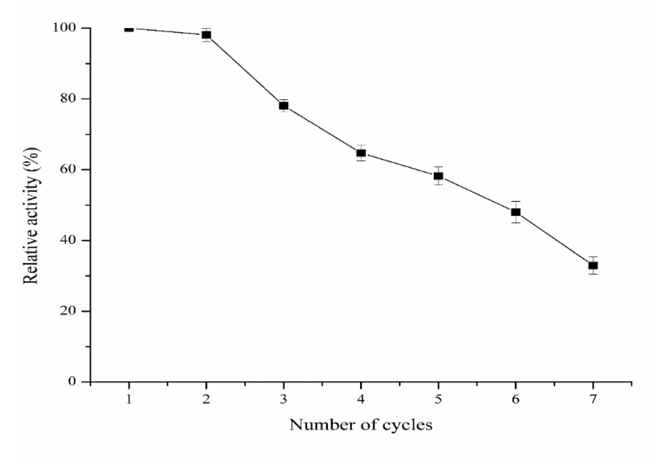 Reactions 04 00013 g008