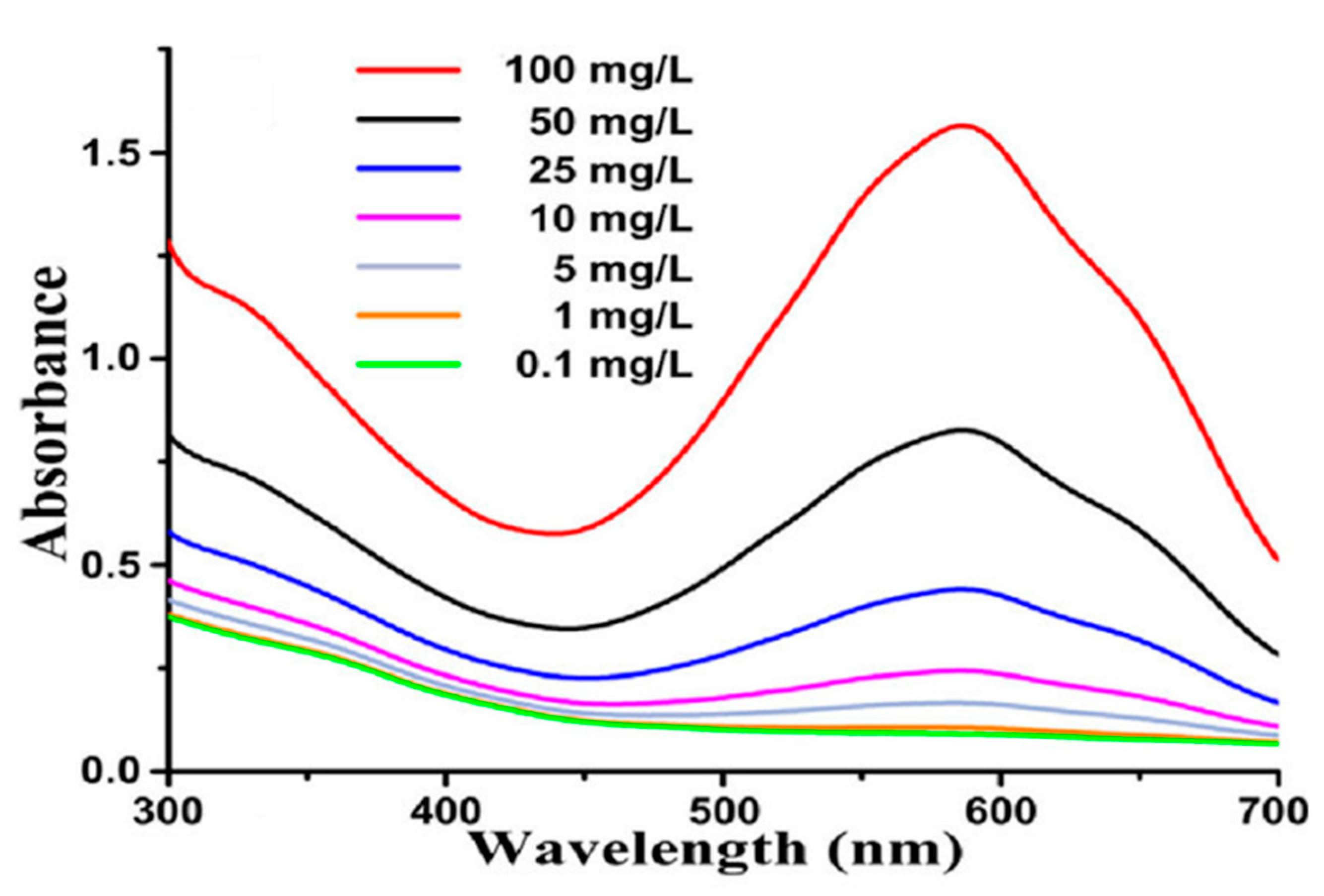Reactions 04 00014 g004
