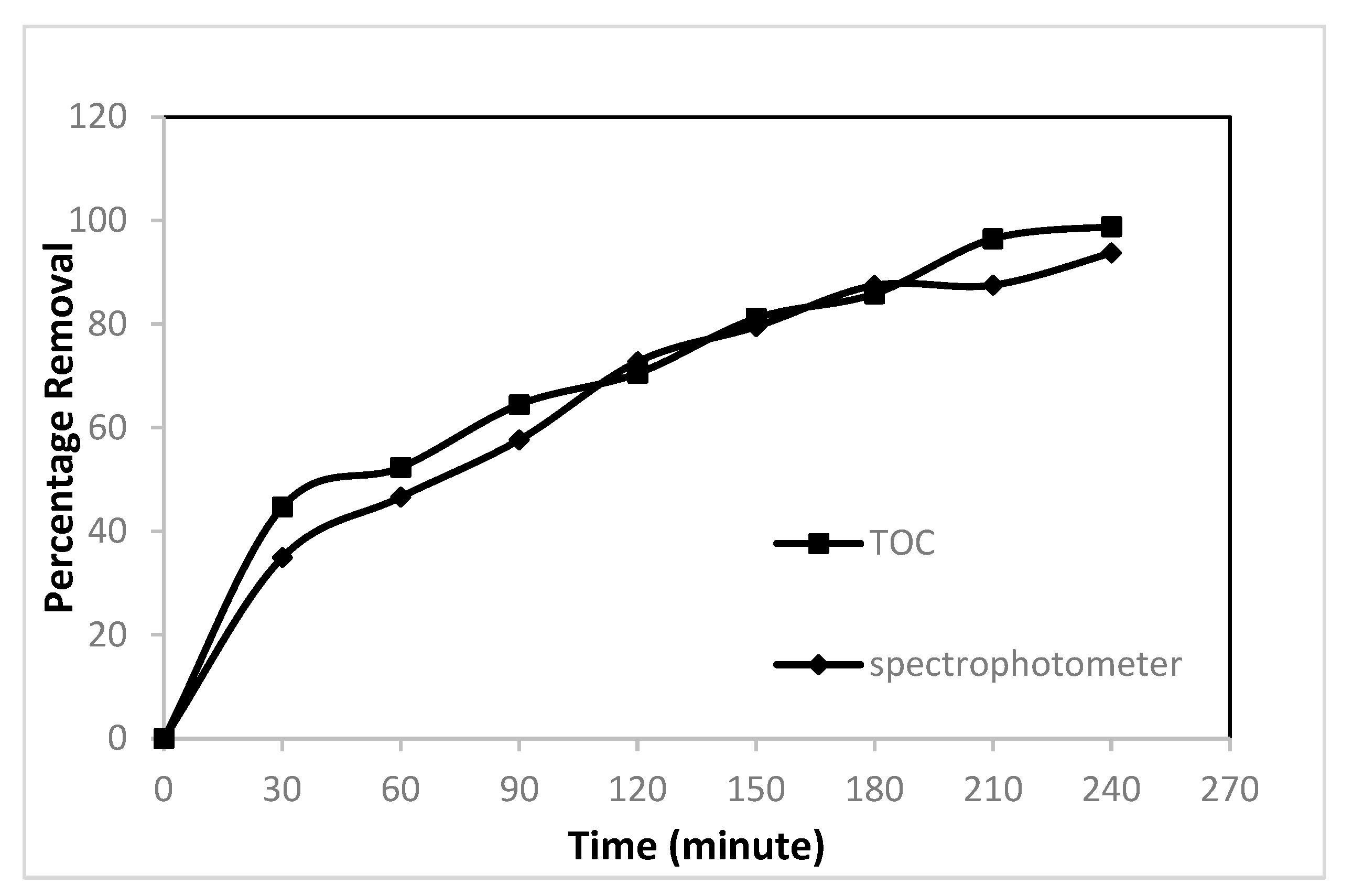 Reactions 04 00014 g006