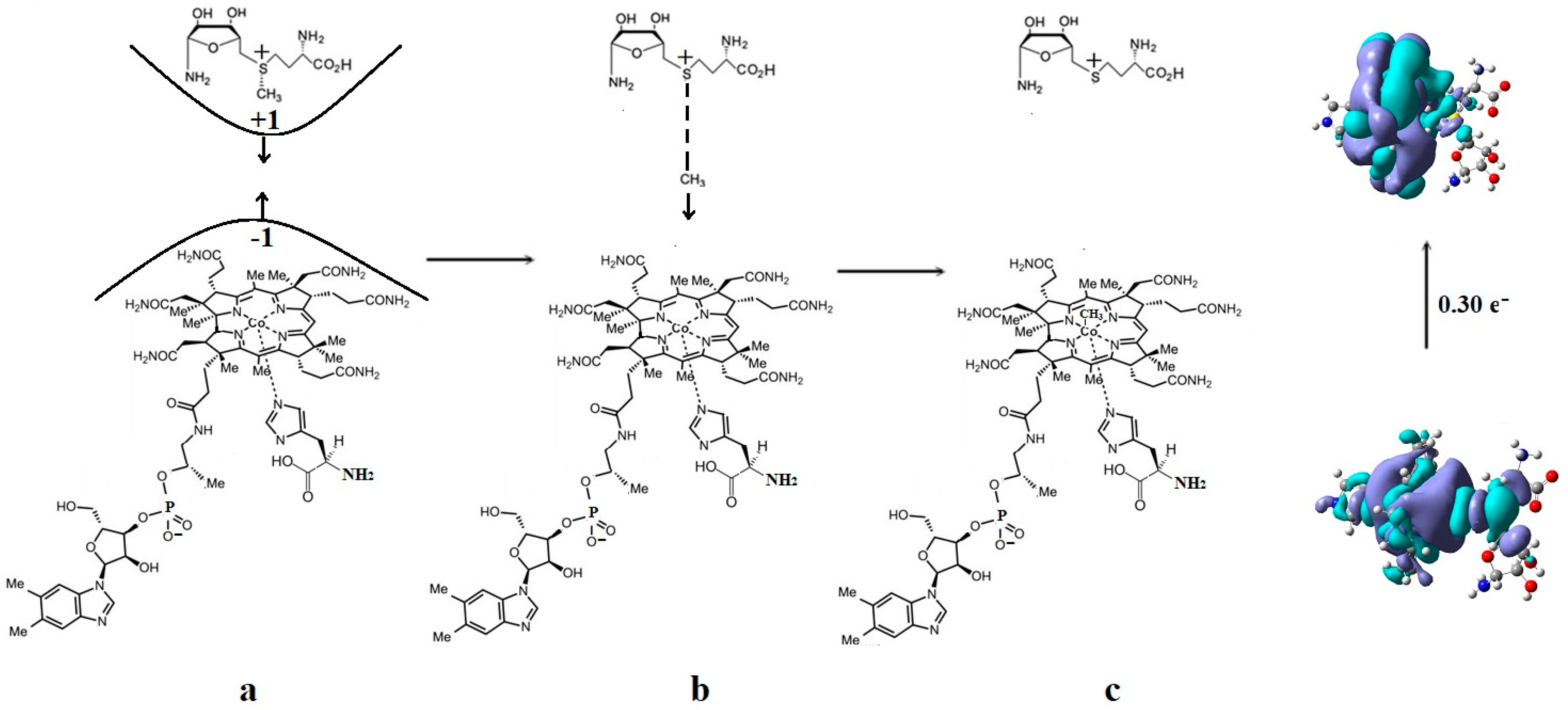 Reactions 04 00016 g008