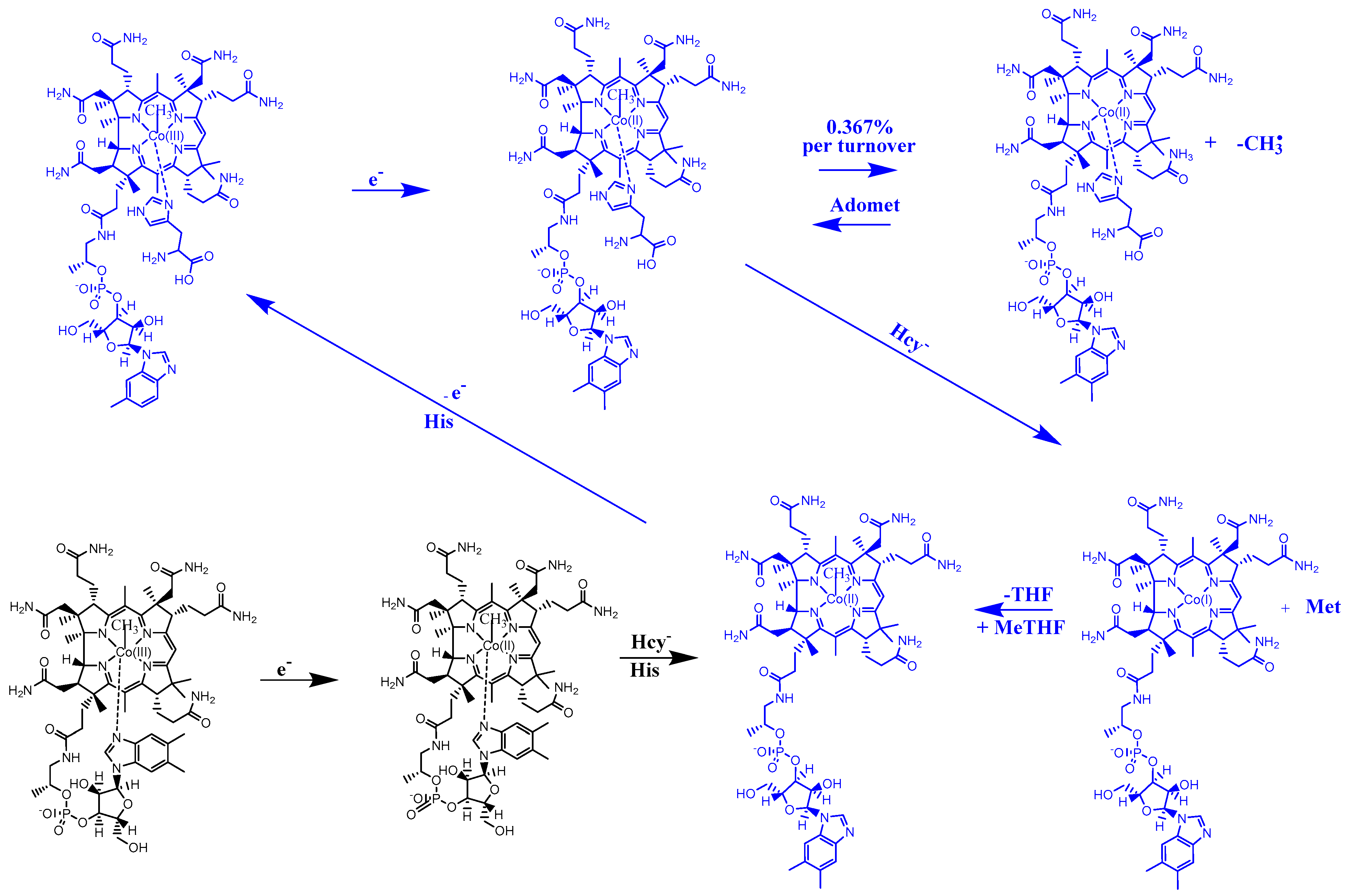 Reactions 04 00016 g009