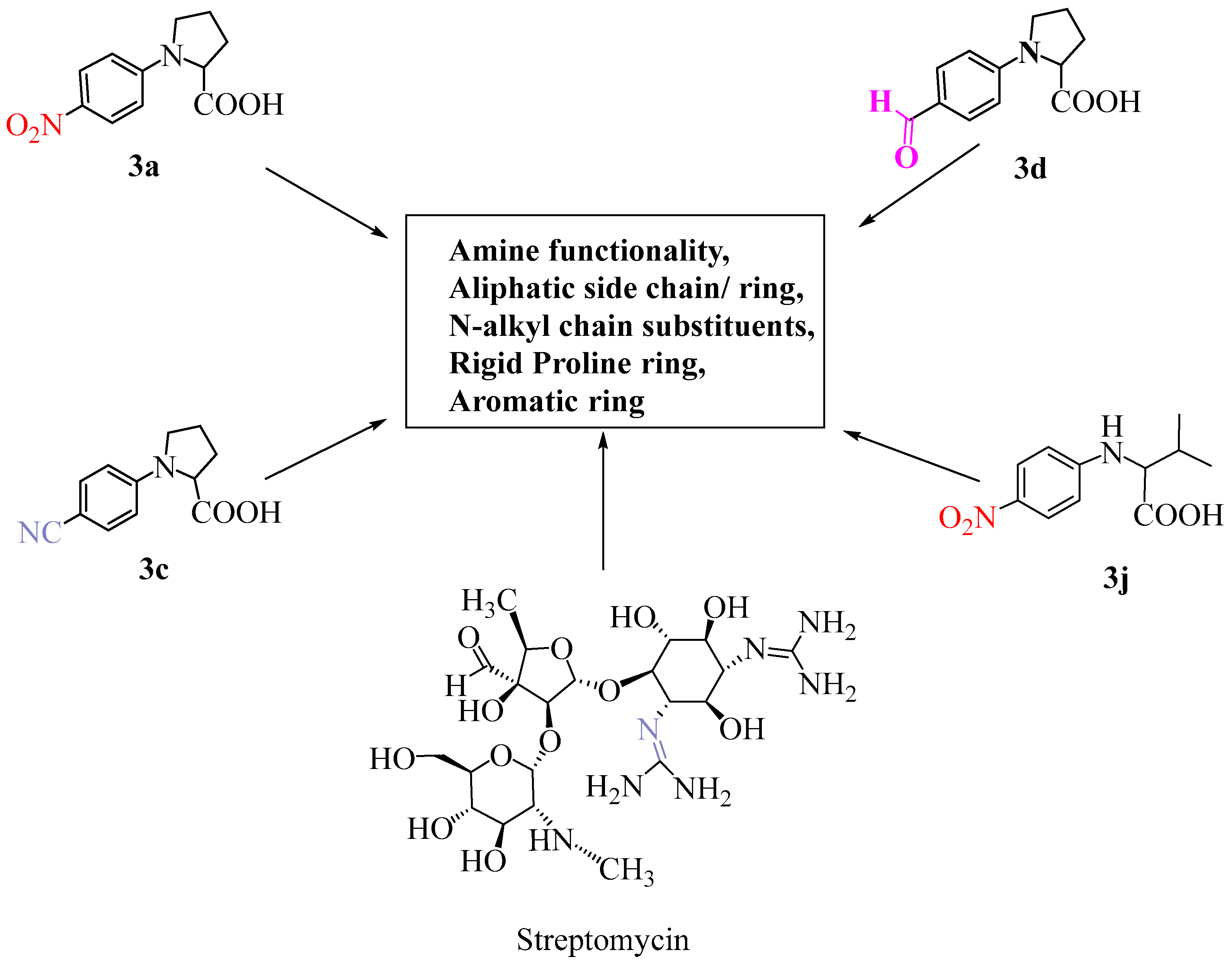 Reactions 04 00017 g003