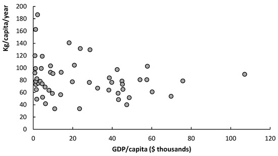 Reactions 04 00018 g001