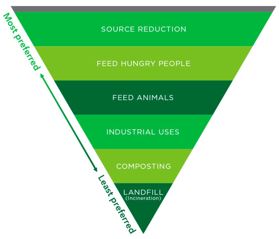 Reactions 04 00018 g002