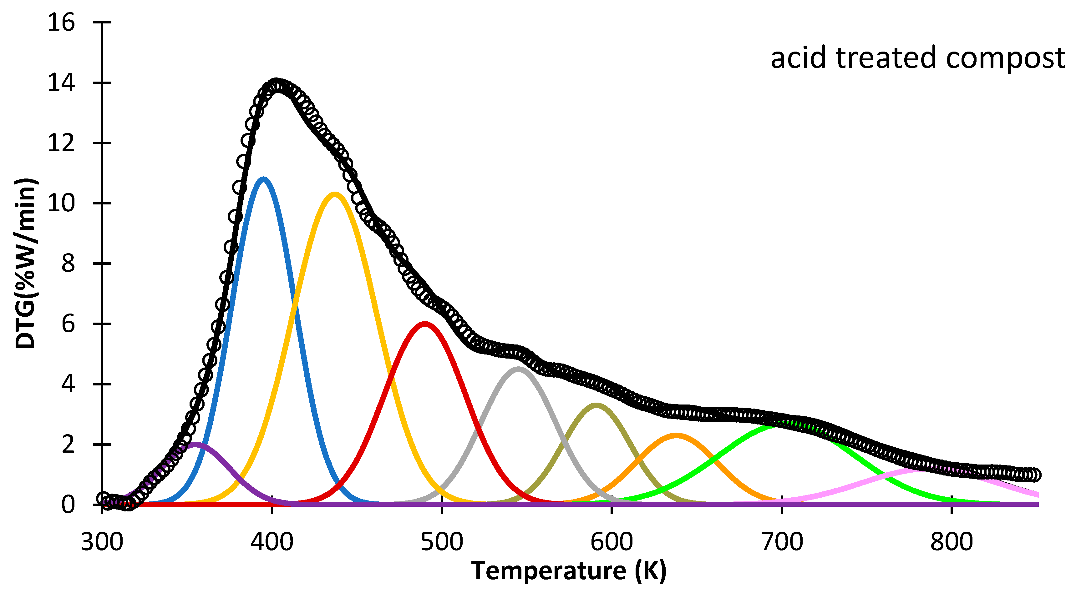 Reactions 04 00018 g012b Reactions 04 00018 g012b