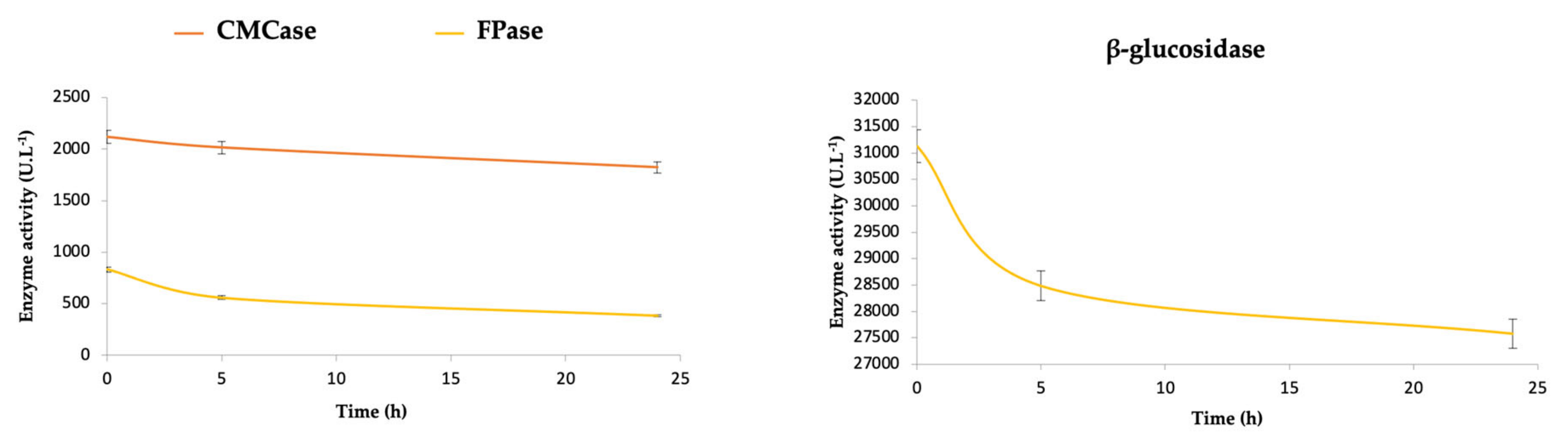 Reactions 04 00019 g001