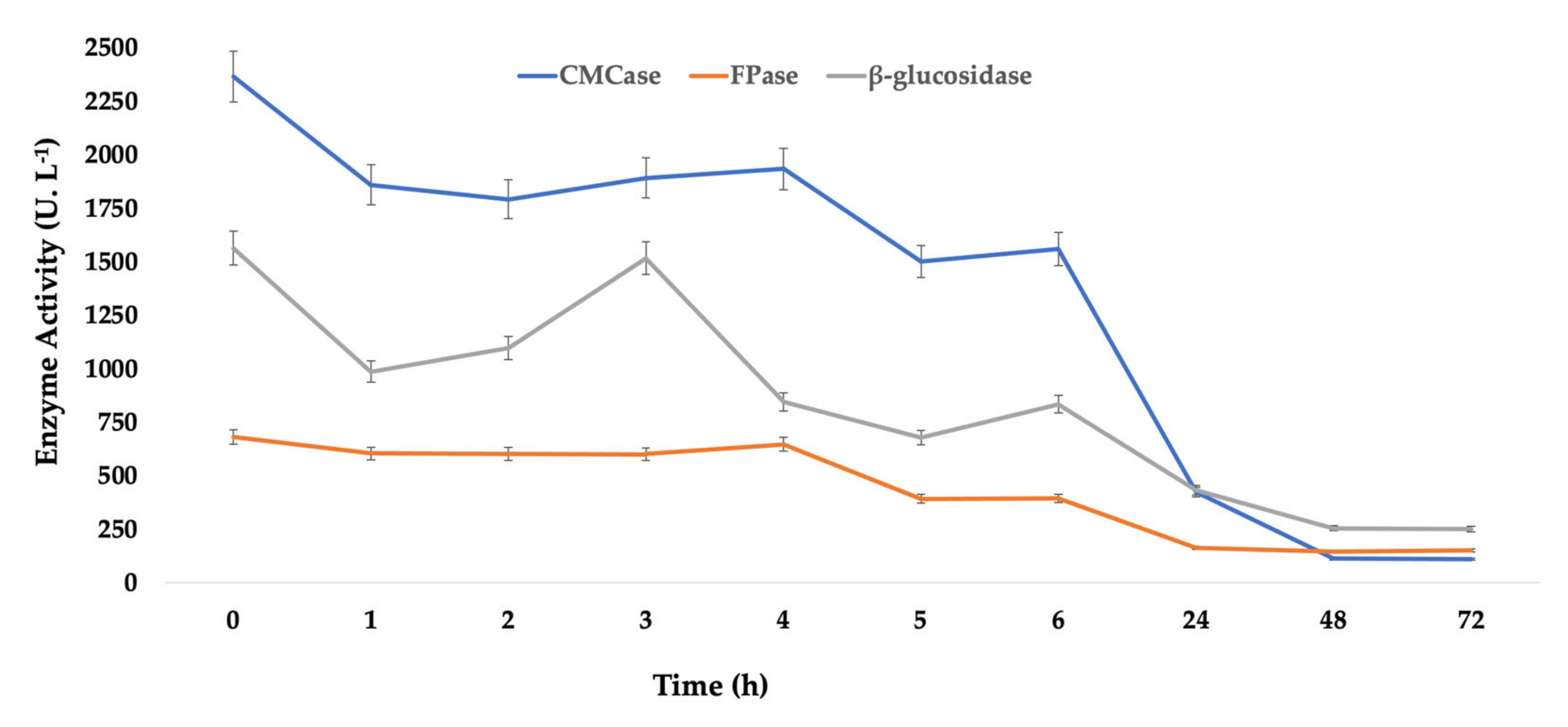 Reactions 04 00019 g006