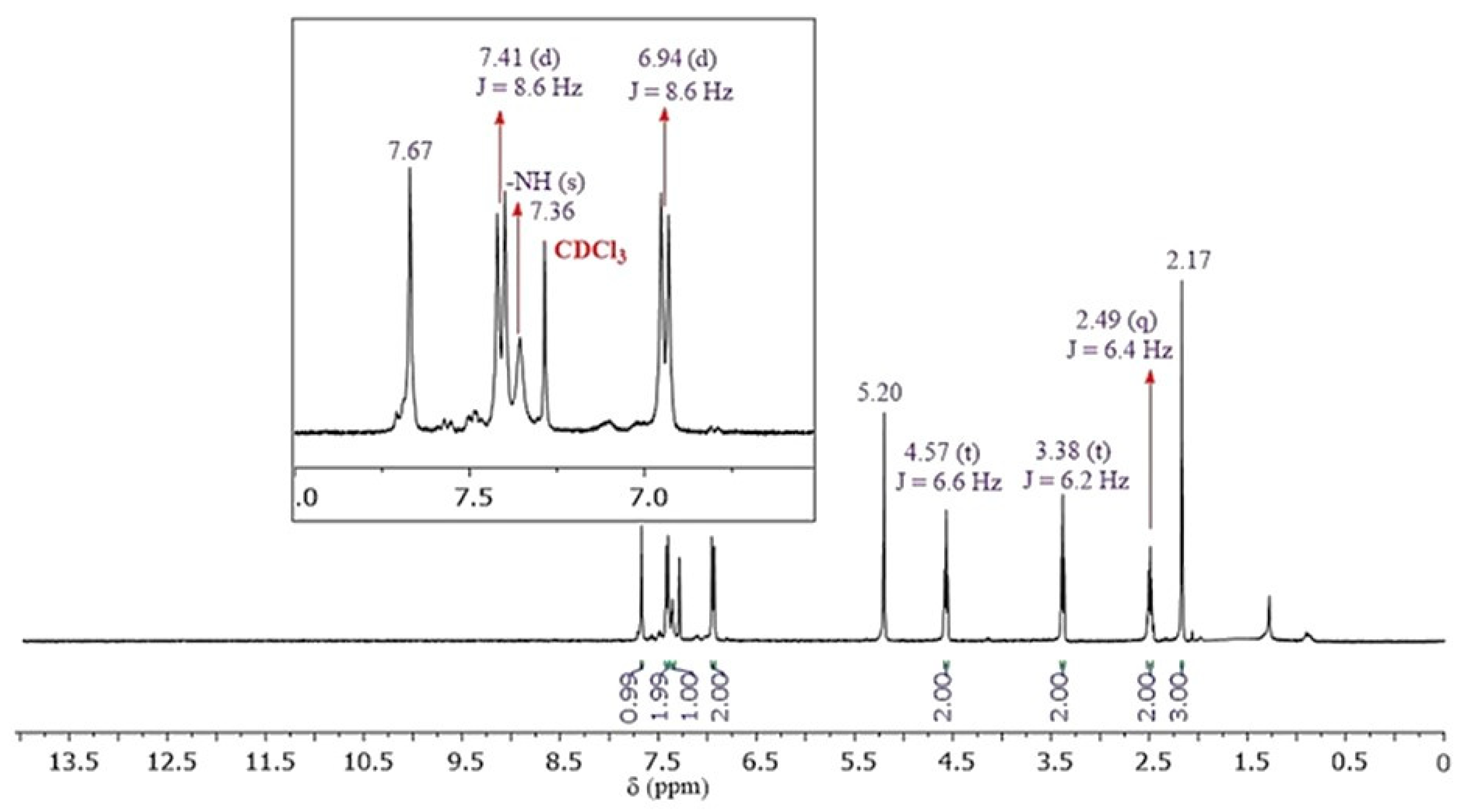Reactions 04 00020 g002 Reactions 04 00020 g002