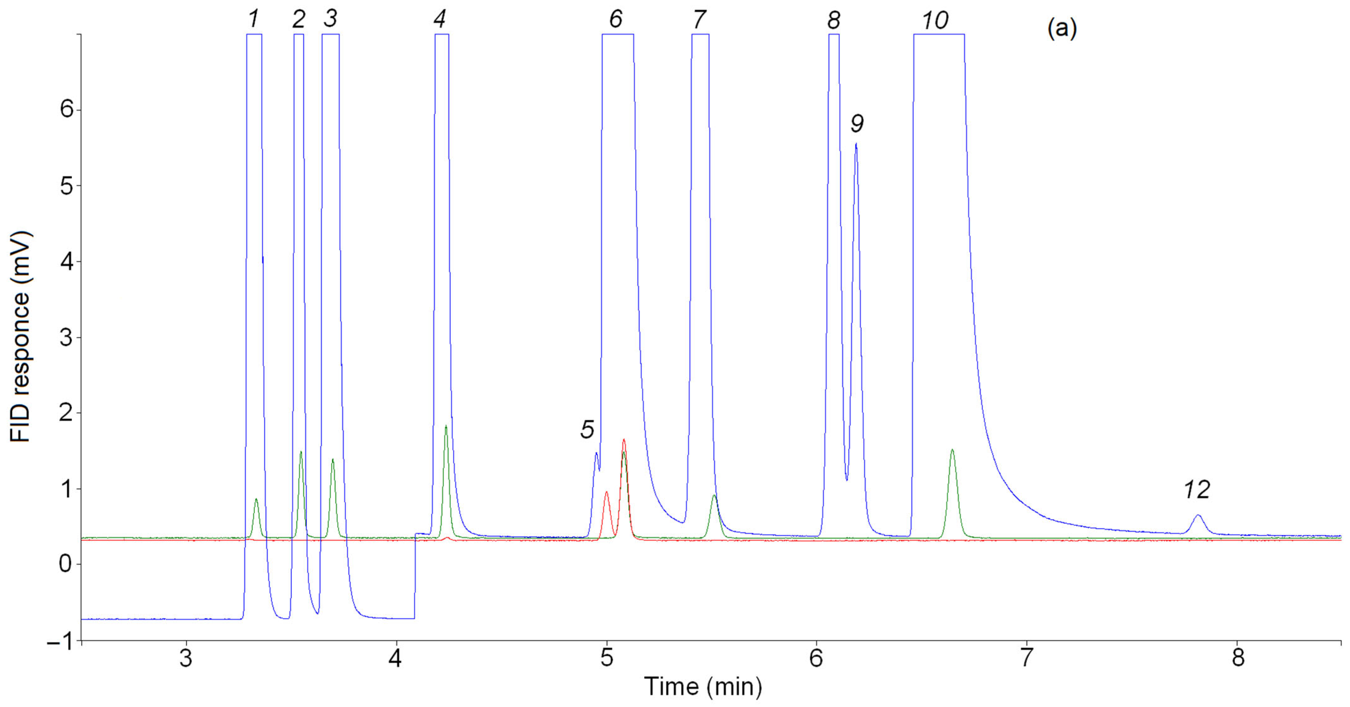 Reactions 04 00023 g004a Reactions 04 00023 g004a