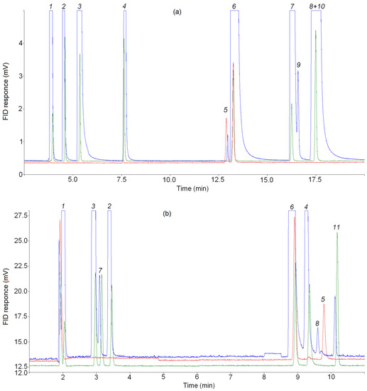 Reactions 04 00023 g005