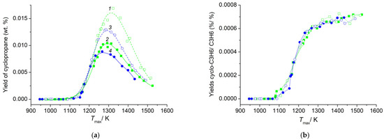 Reactions 04 00023 g006