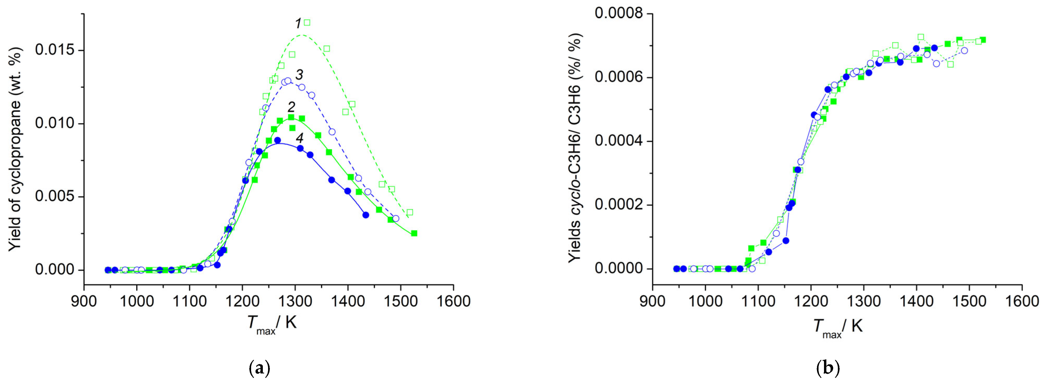 Reactions 04 00023 g006 Reactions 04 00023 g006